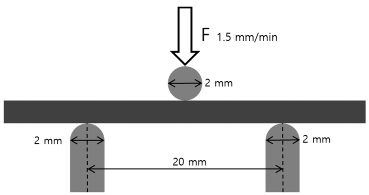 Materials 13 05745 g002 Materials 13 05745 g002