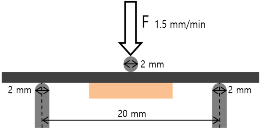 Materials 13 05745 g004 Materials 13 05745 g004