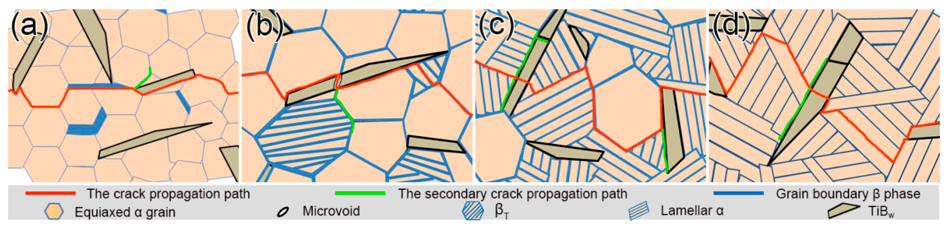 Materials 13 05751 g009
