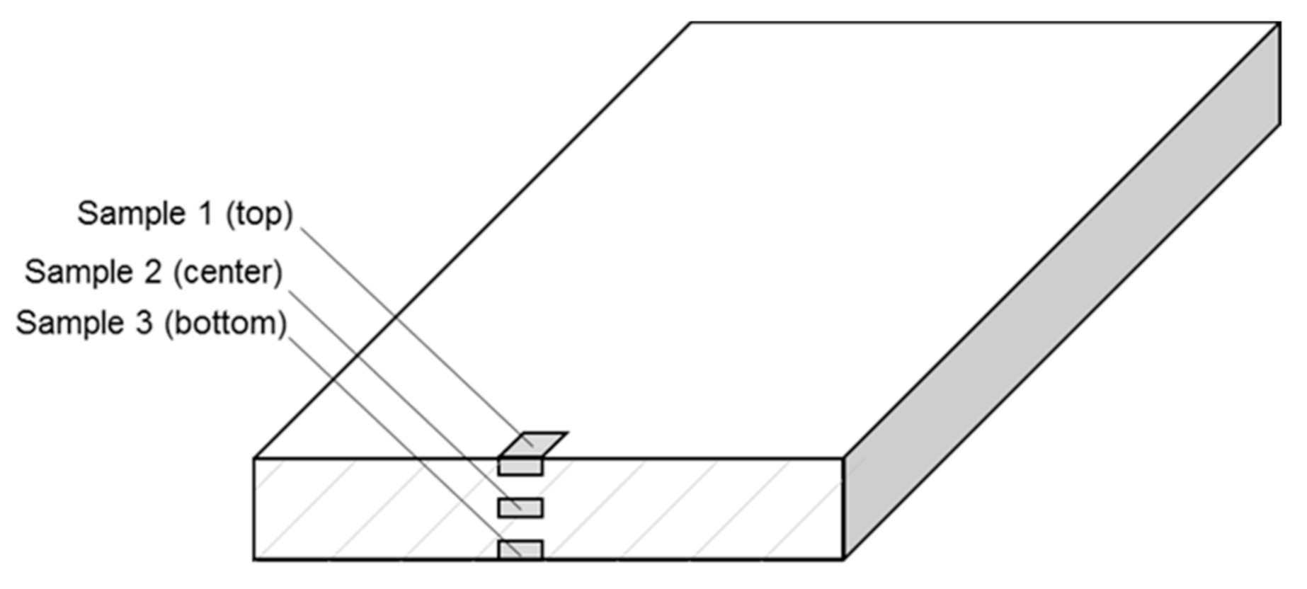 Materials 13 05756 g005