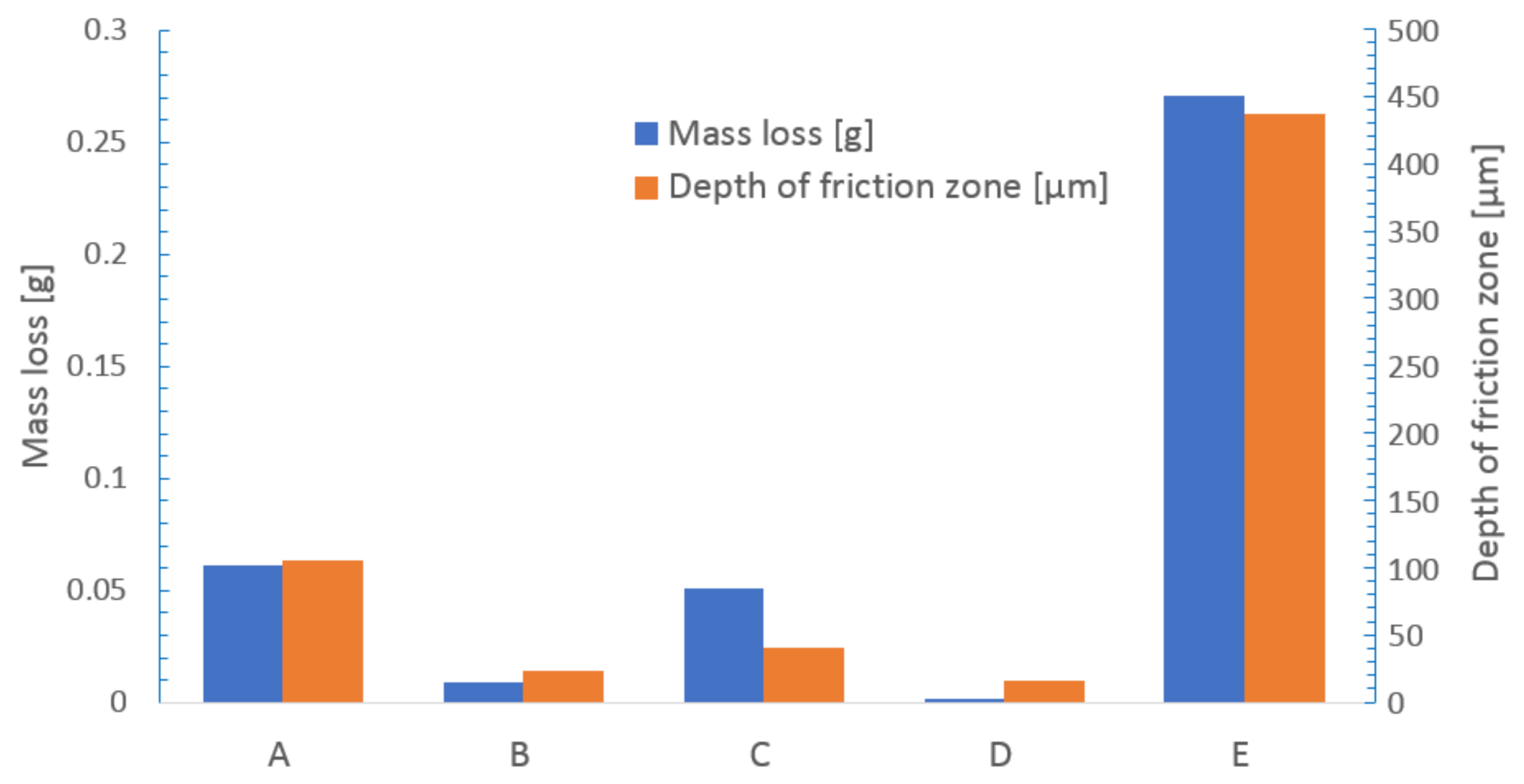 Materials 13 05757 g007 Materials 13 05757 g007