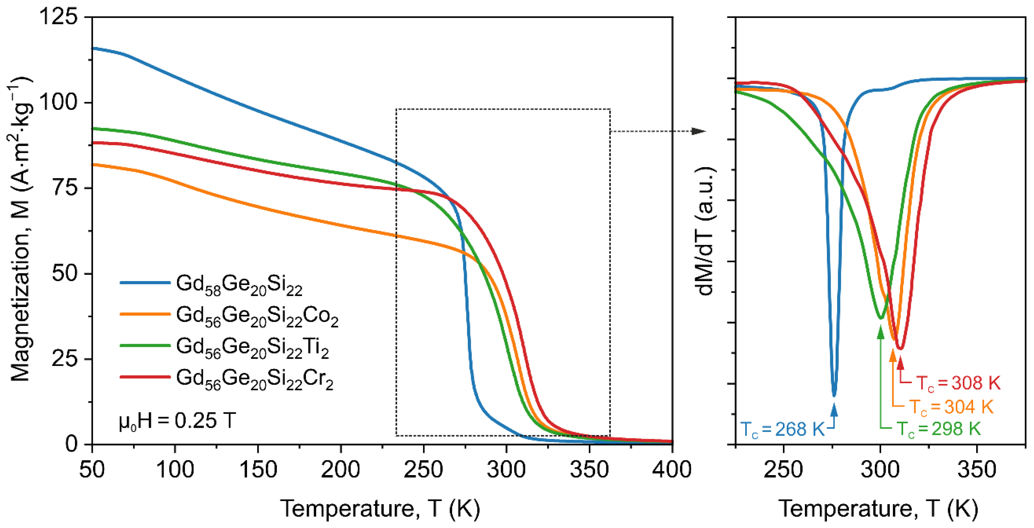 Materials 13 05758 g003