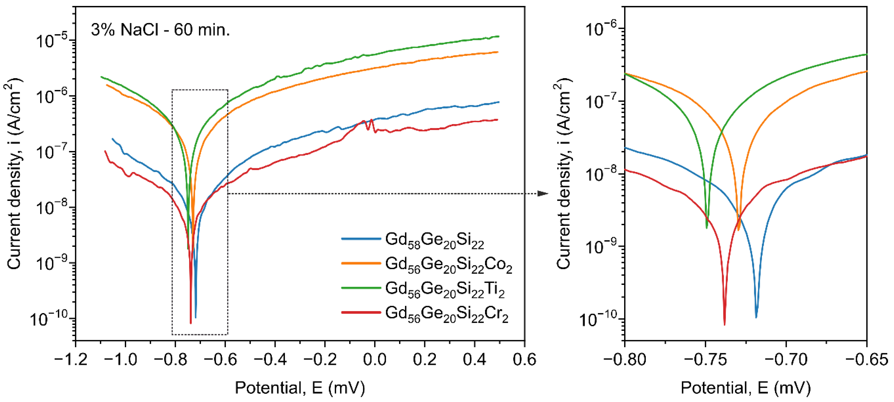 Materials 13 05758 g006