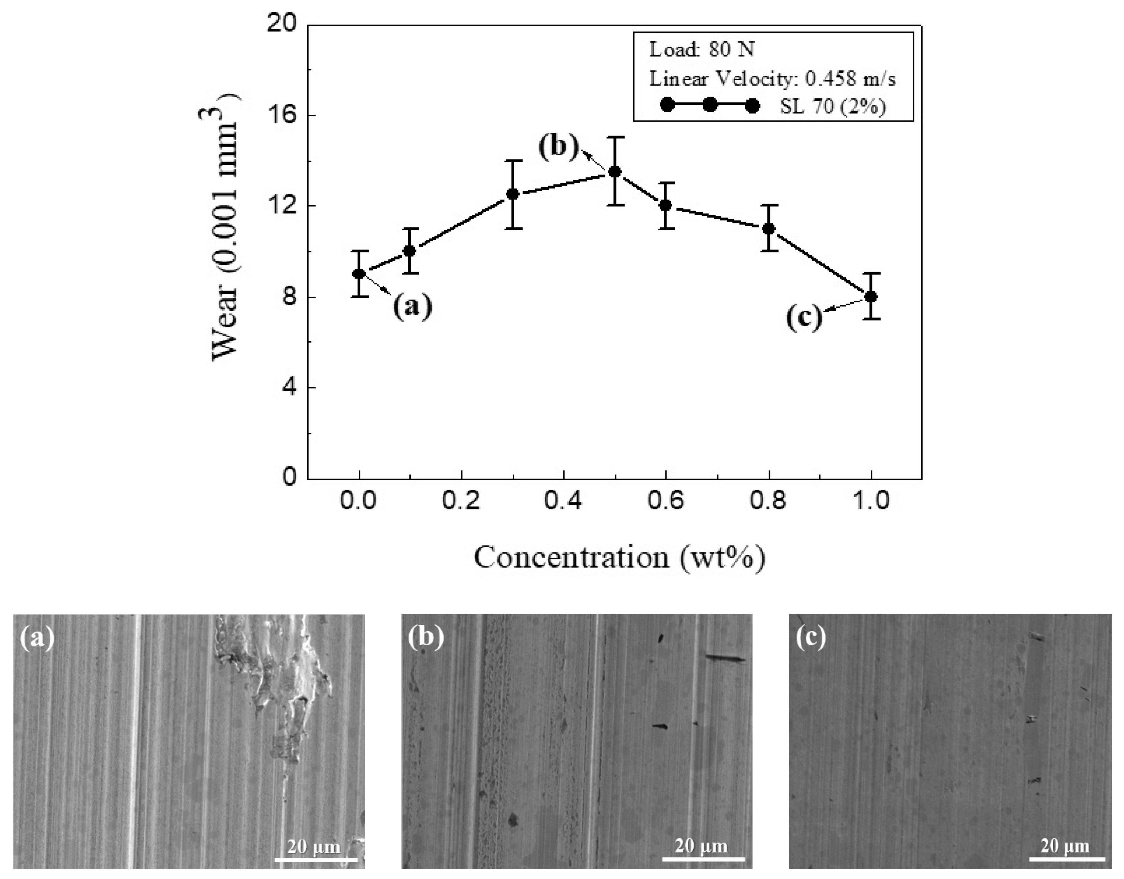 Materials 13 05762 g006