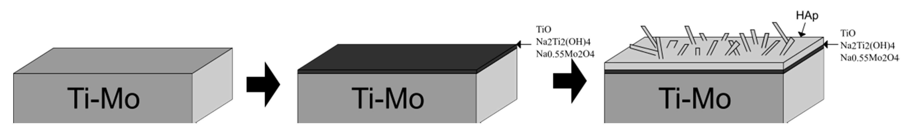 Materials 13 05763 g016 Materials 13 05763 g016