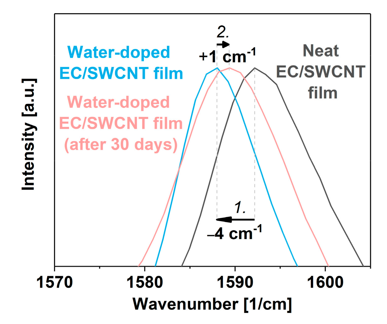 Materials 13 05764 g006