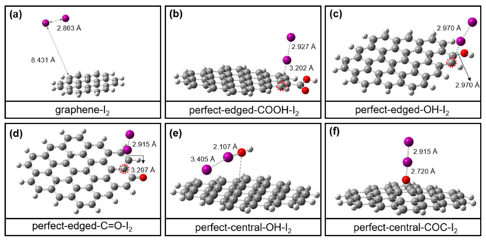 Materials Free Full Text The Effects Of Oxygen Functional Groups On Graphene Oxide On The Efficient Adsorption Of Radioactive Iodine Html