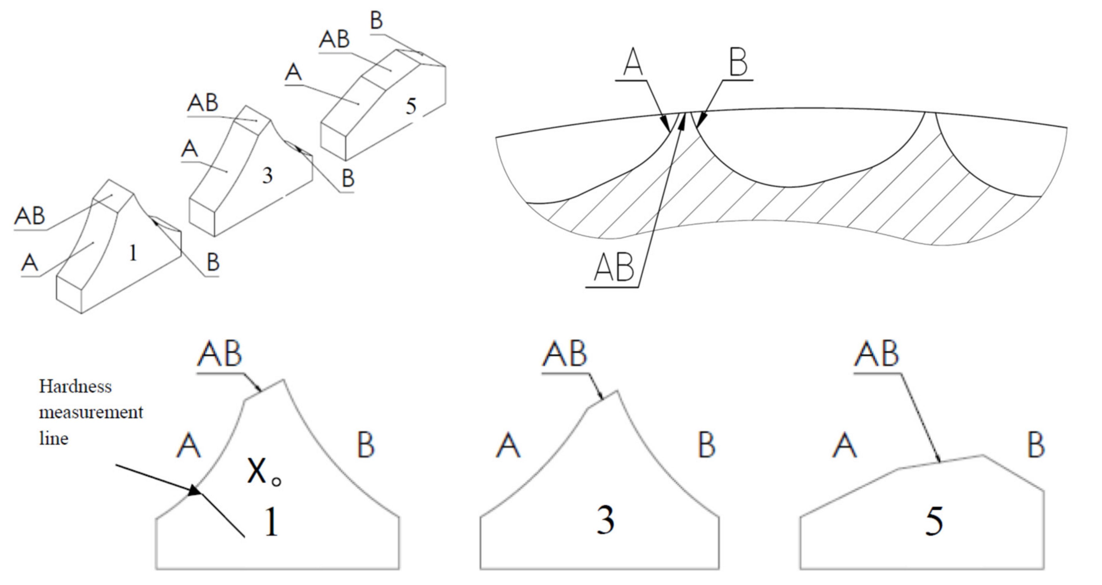 Materials 13 05782 g005