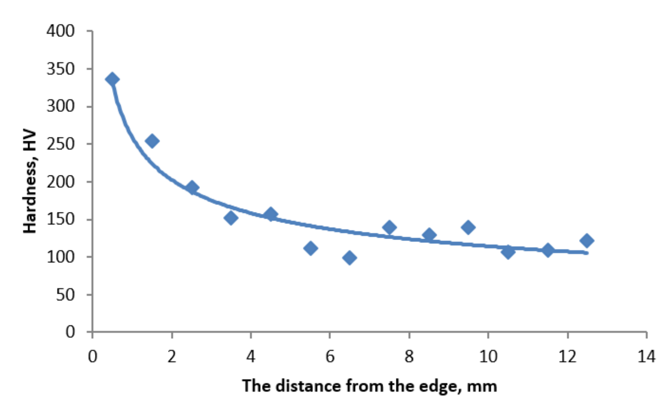 Materials 13 05782 g017