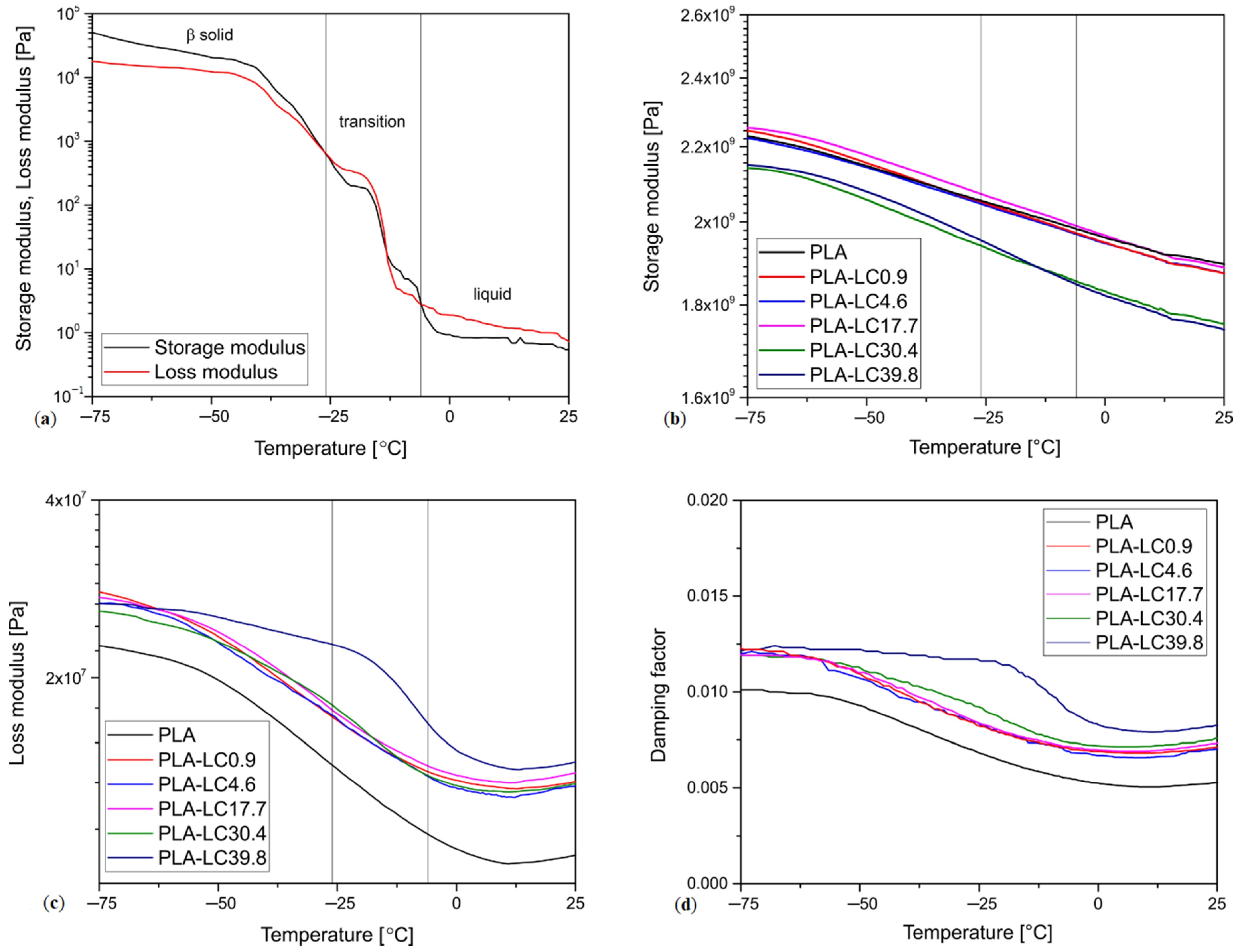 Materials 13 05789 g002
