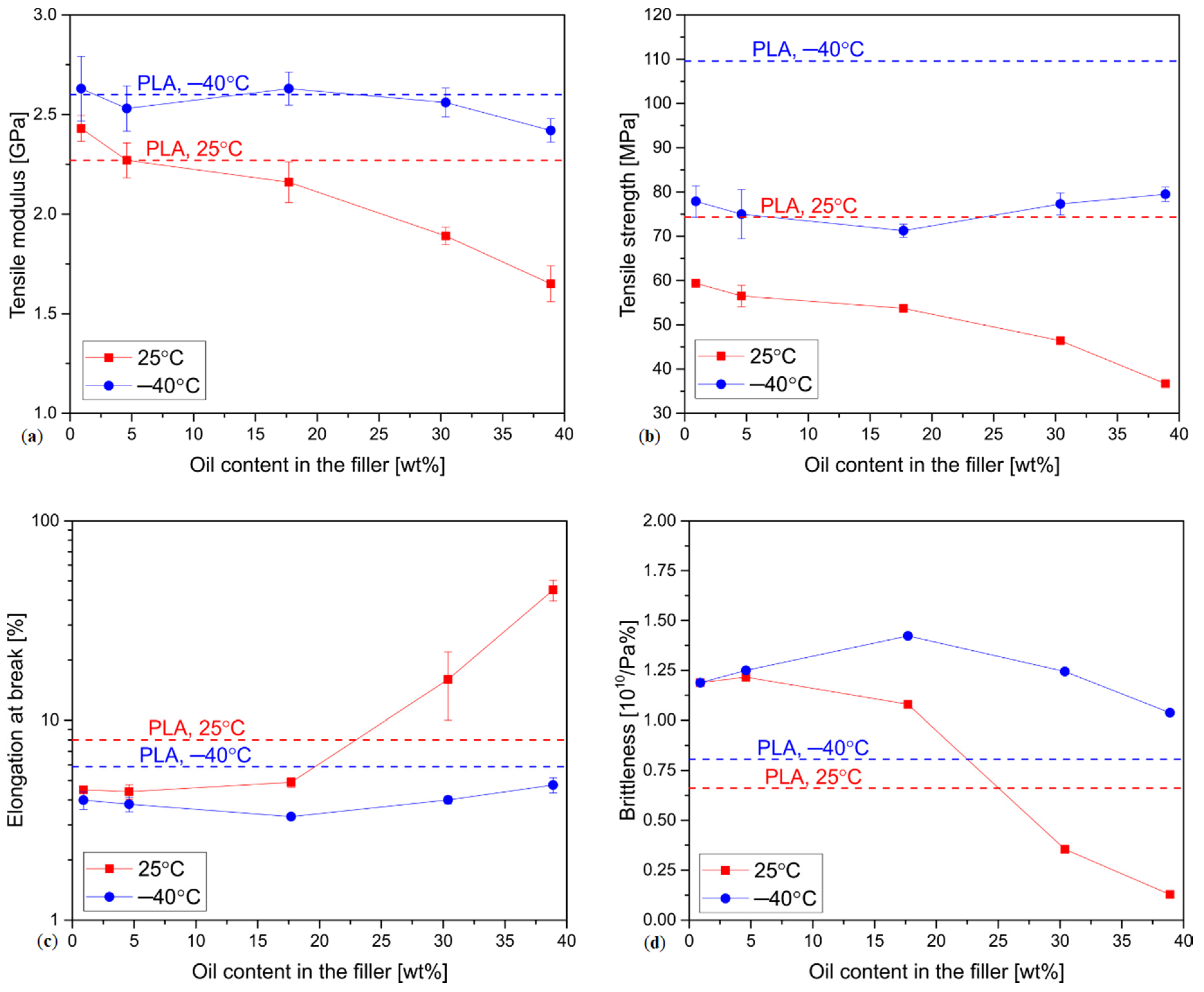 Materials 13 05789 g003