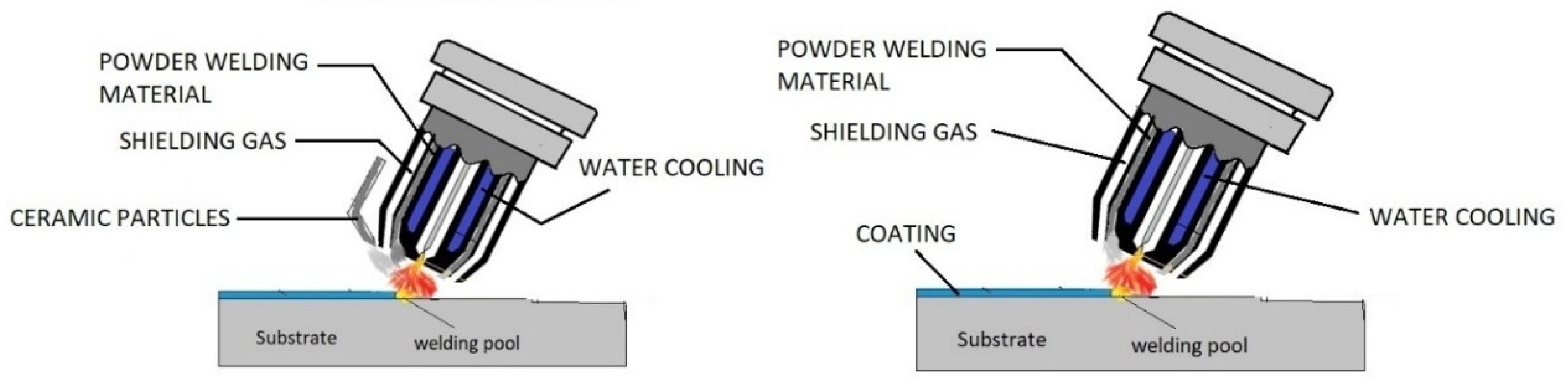 Materials | Free Full-Text | Performance Comparison of Advanced Ceramic ...