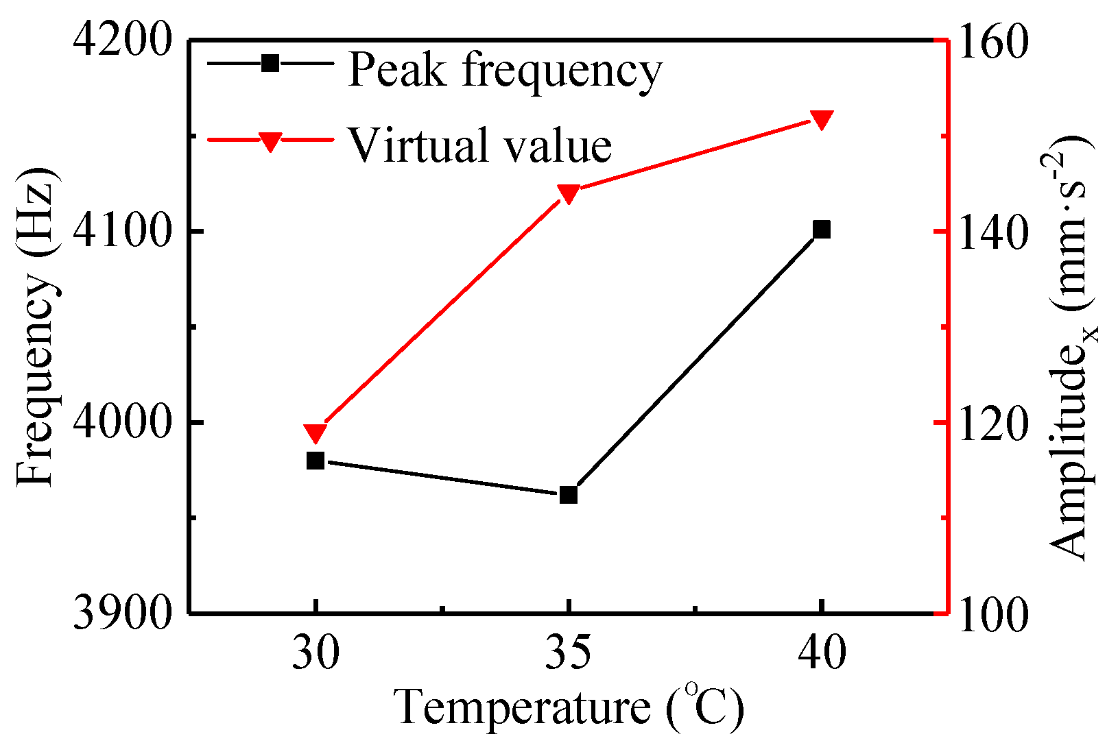 Materials 13 05818 g010