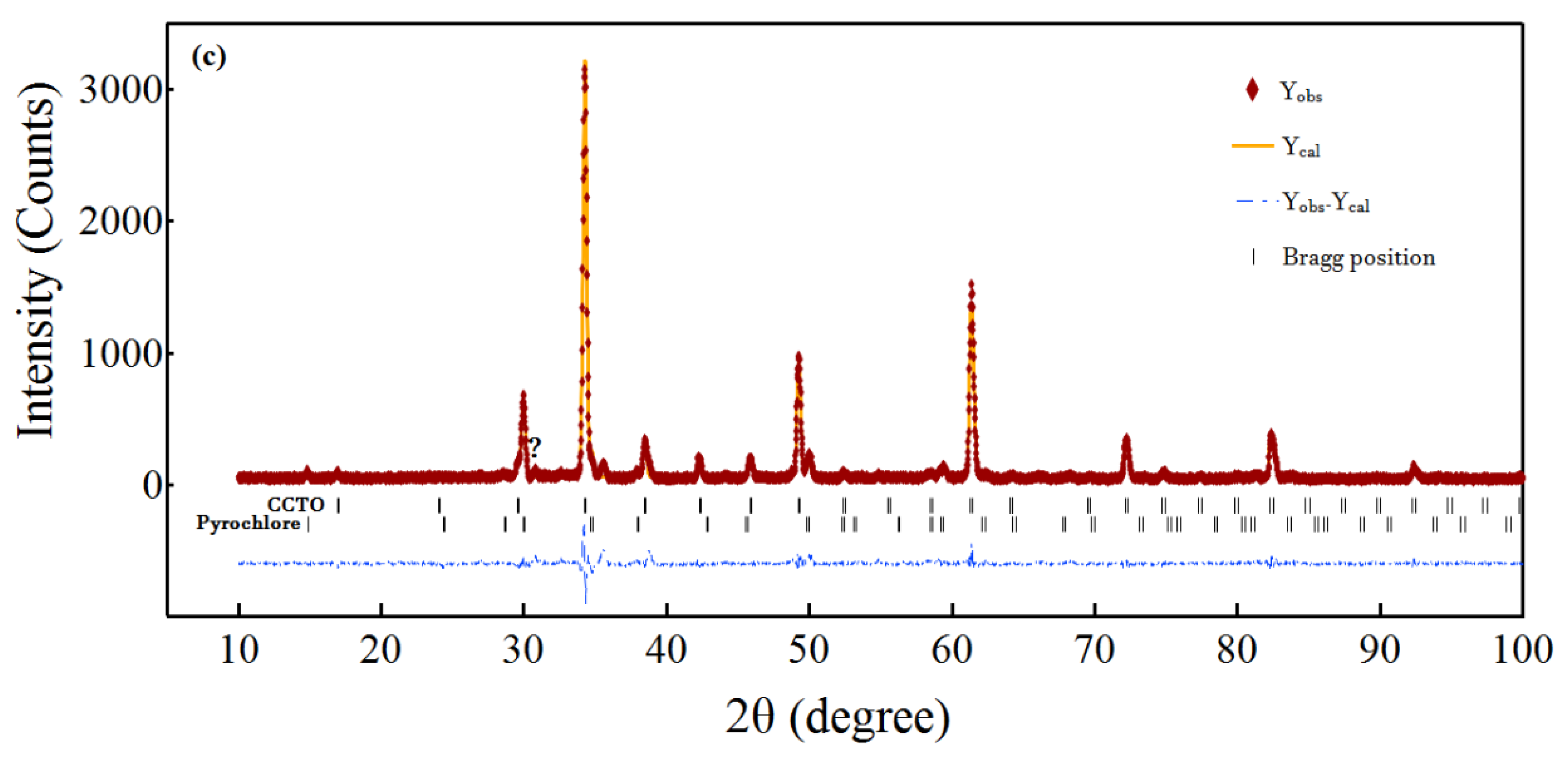 Materials 13 05822 g001b Materials 13 05822 g001b