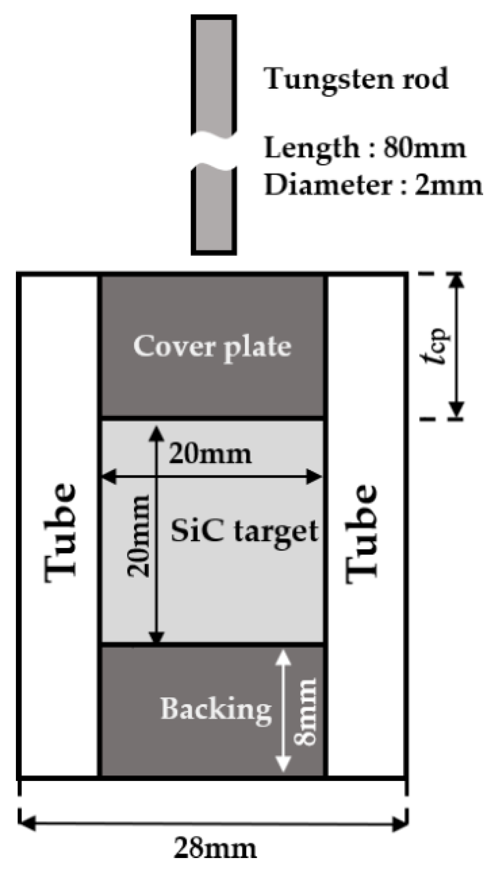 Rod Armour Armoured Rod Cover