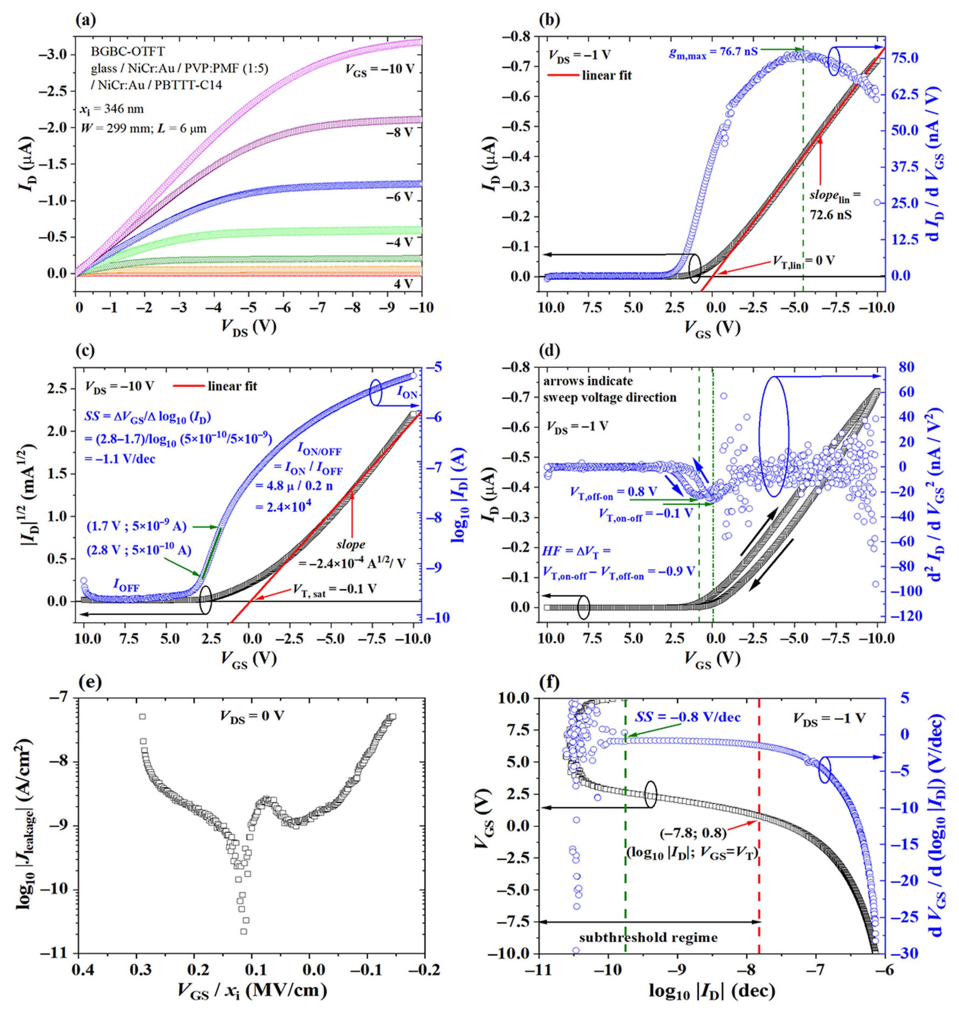 Materials 14 00003 g004