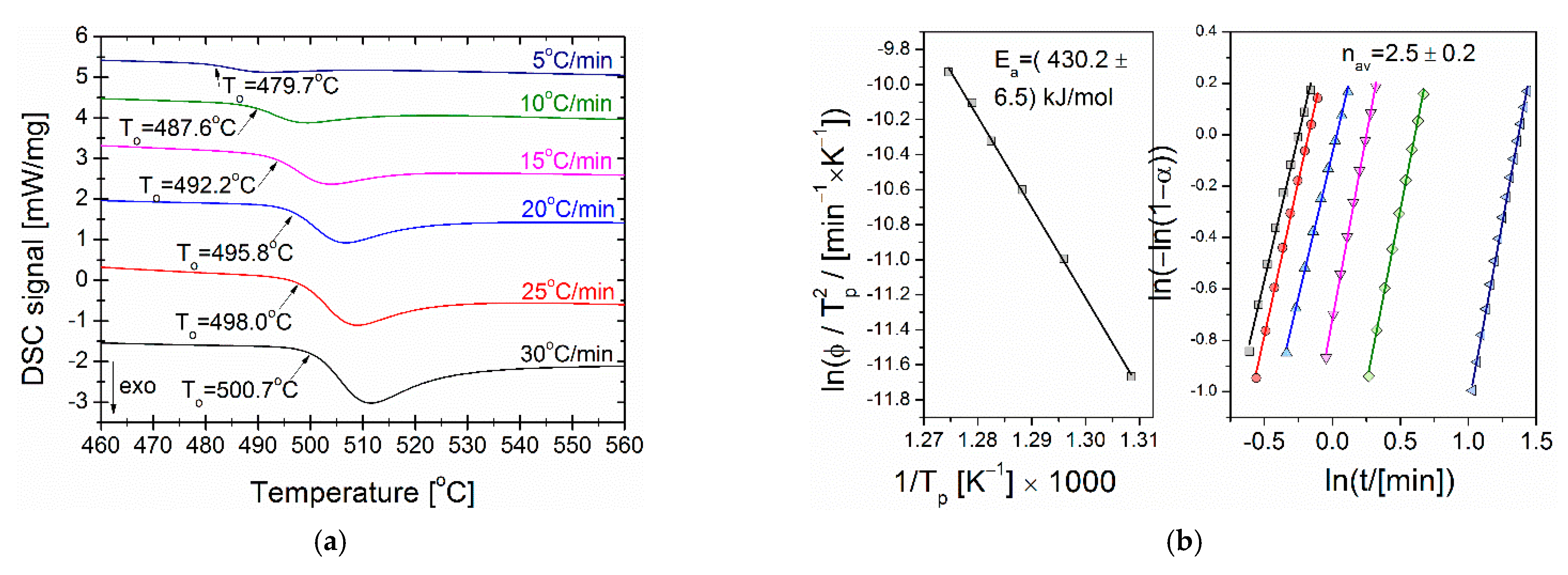 Materials 14 00005 g001