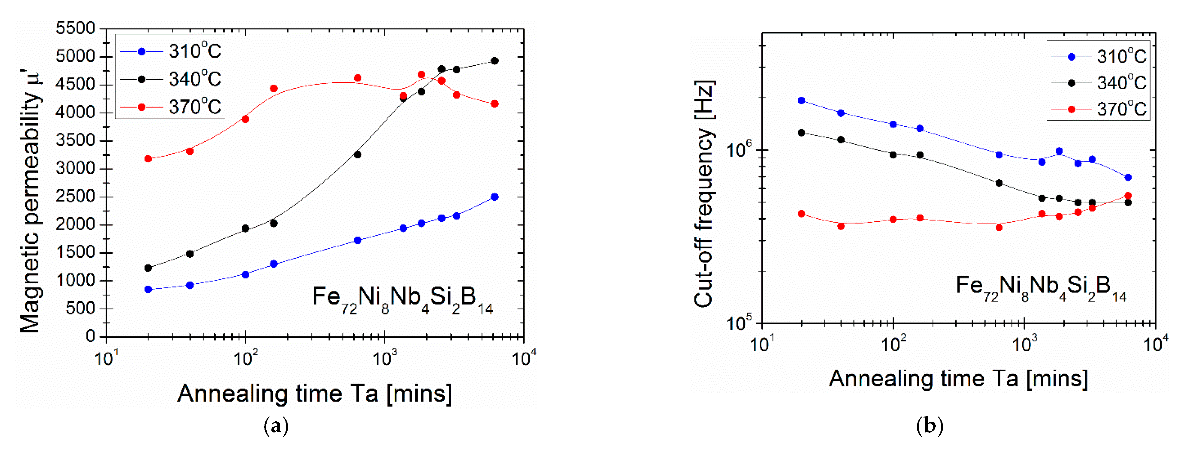 Materials 14 00005 g006