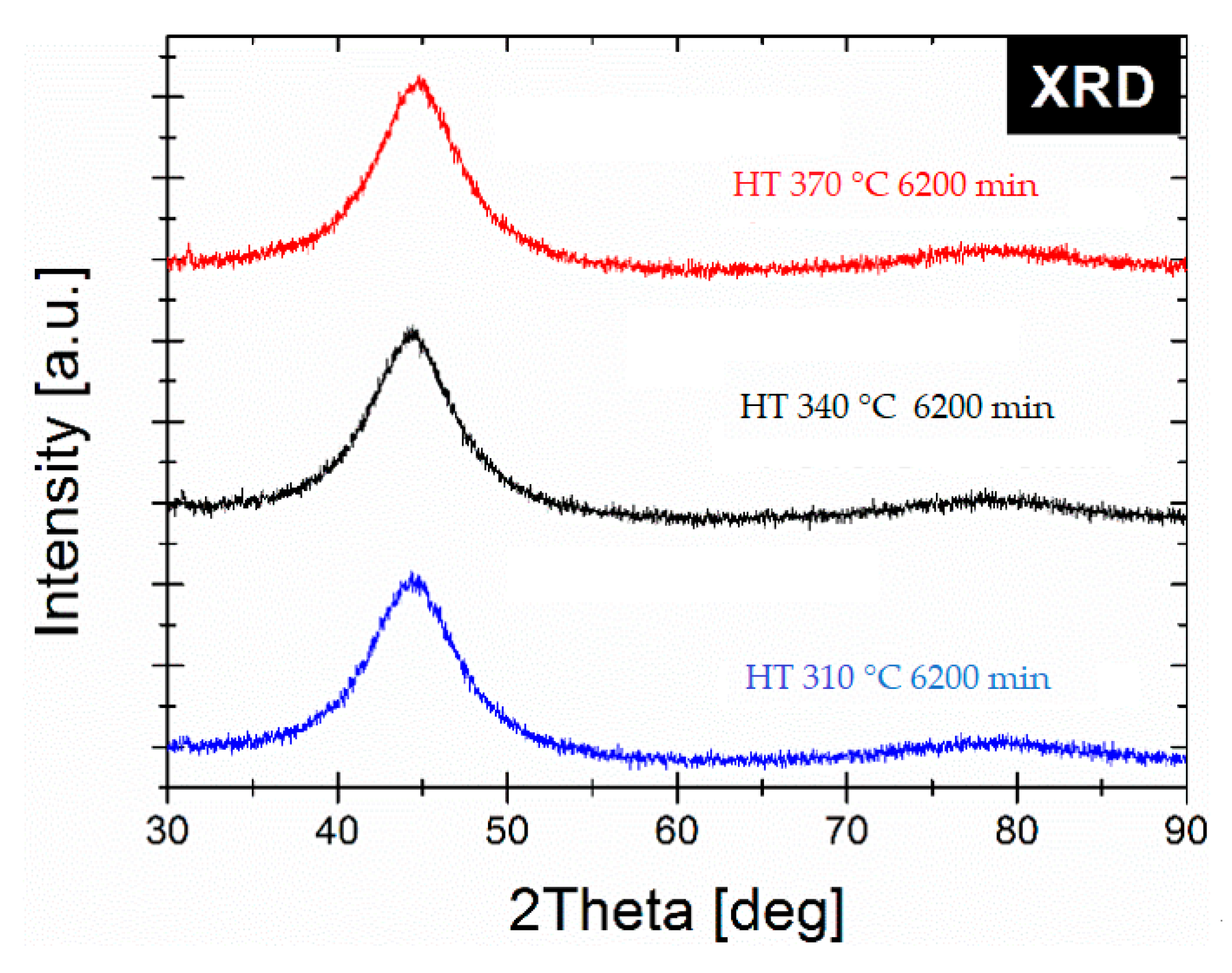 Materials 14 00005 g007
