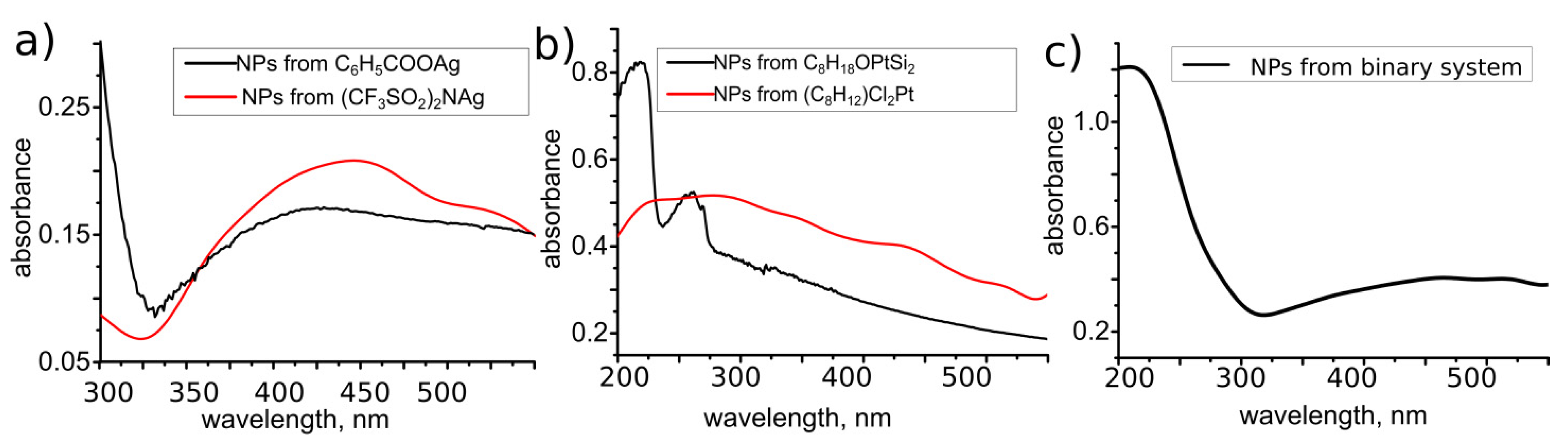Materials 14 00010 g008