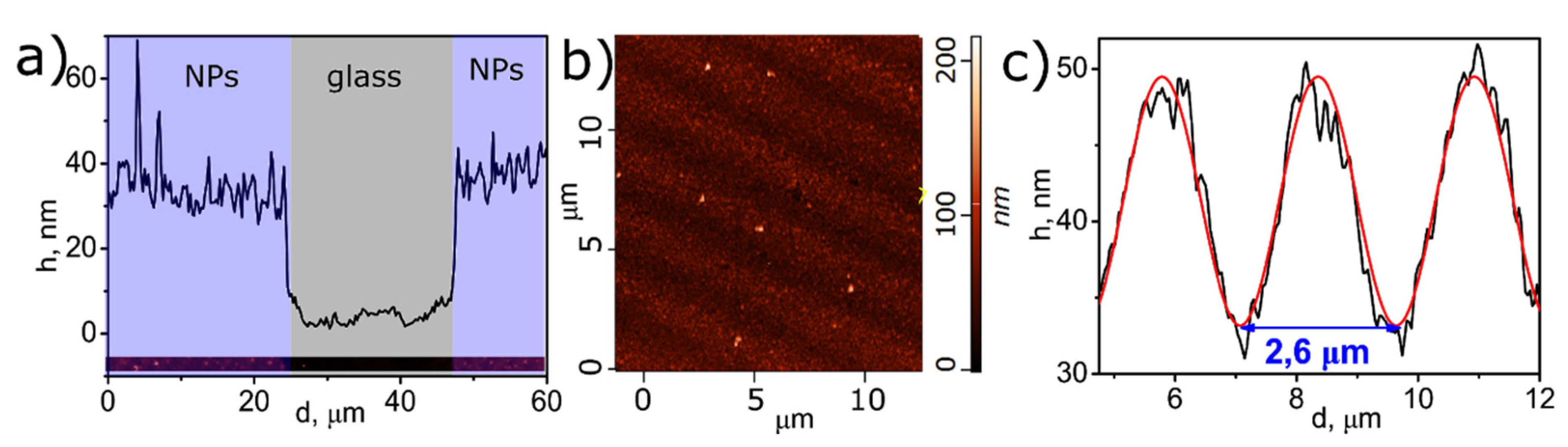 Materials 14 00010 g010