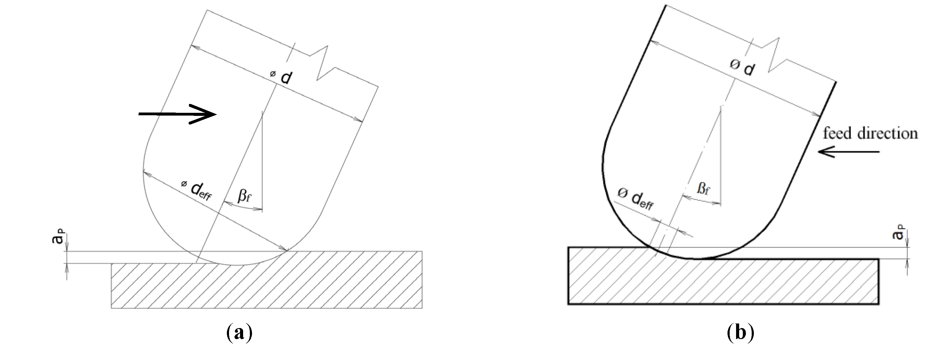 Materials Free Full Text Increasing The Accuracy Of Free Form Surface Multiaxis Milling Html