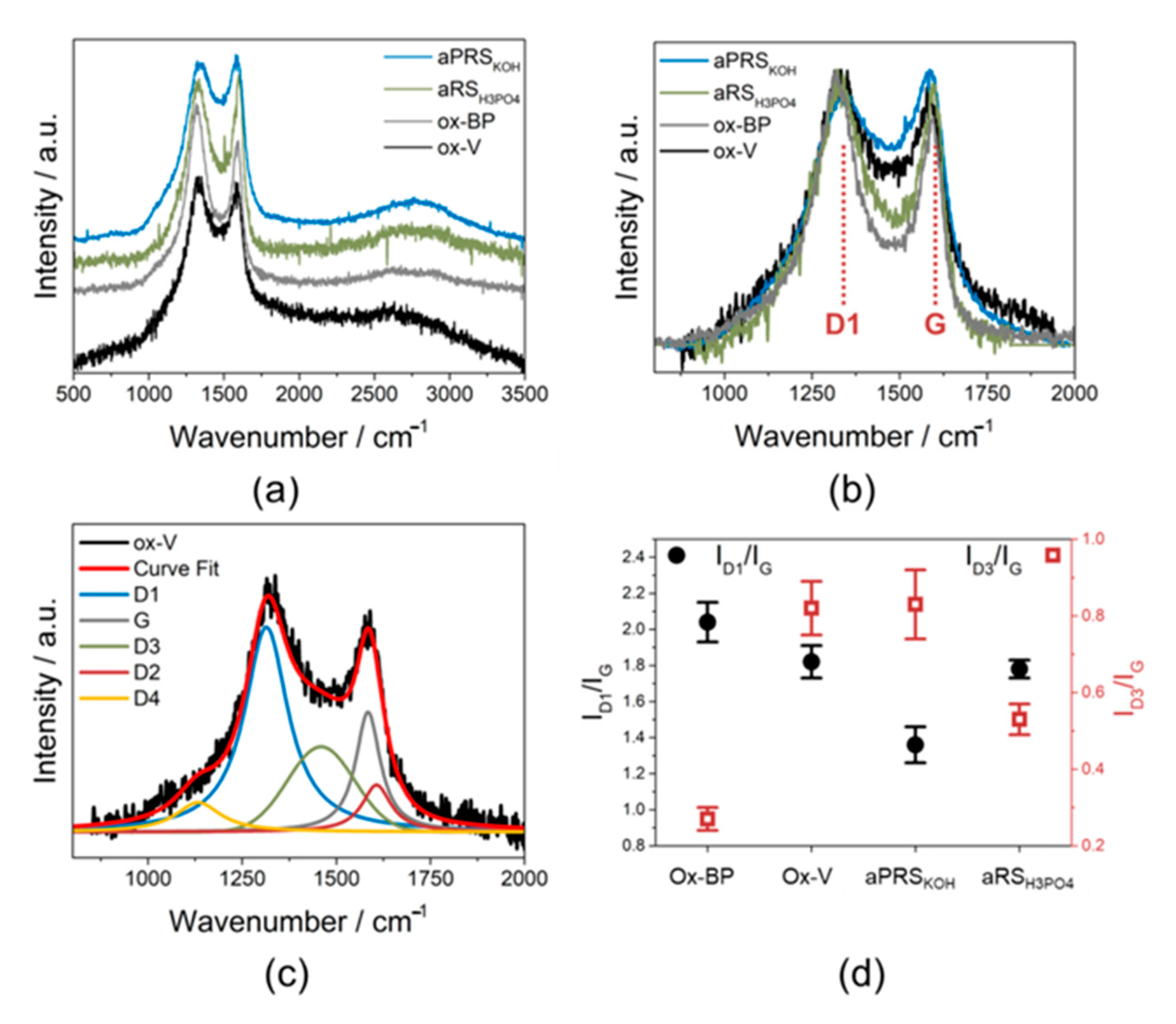Materials 14 00045 g003