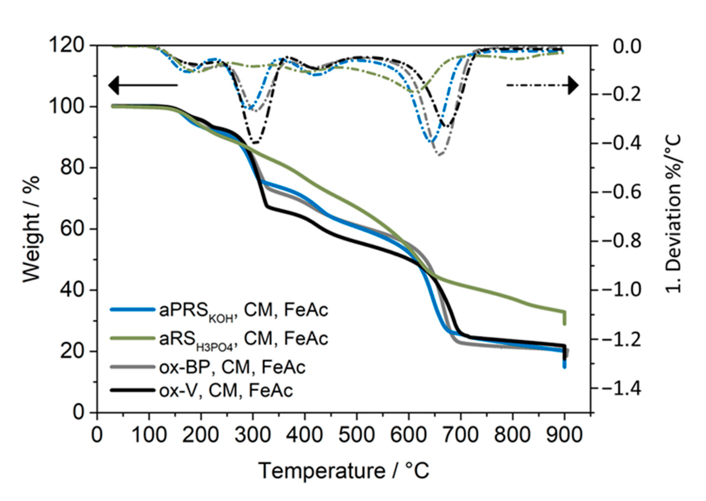 Materials 14 00045 g004