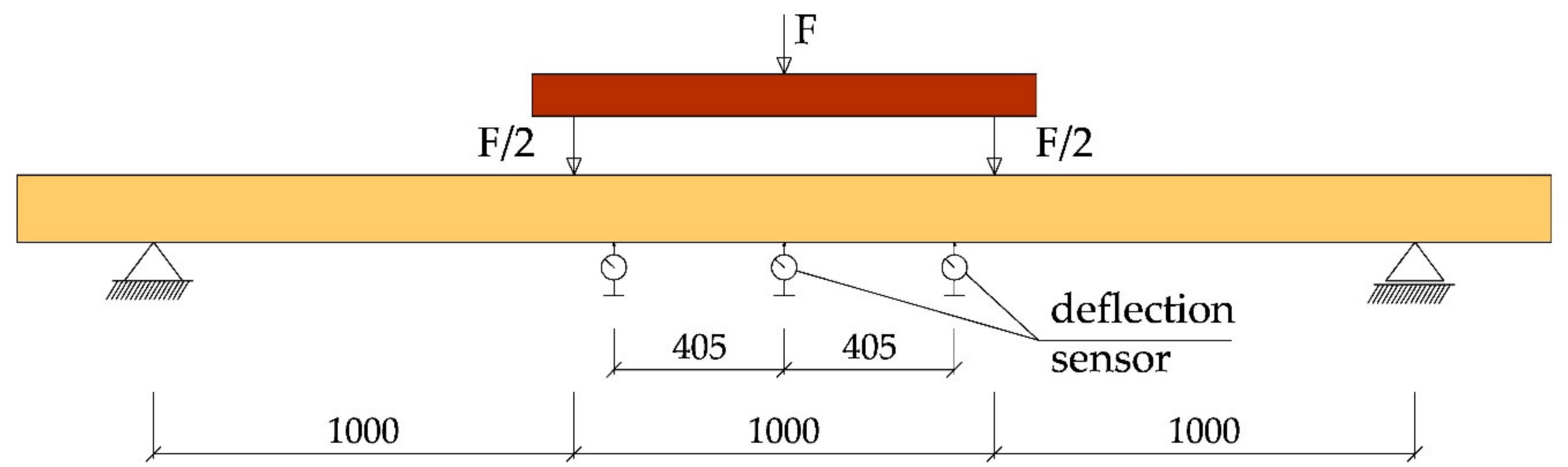 Materials 14 00051 g003