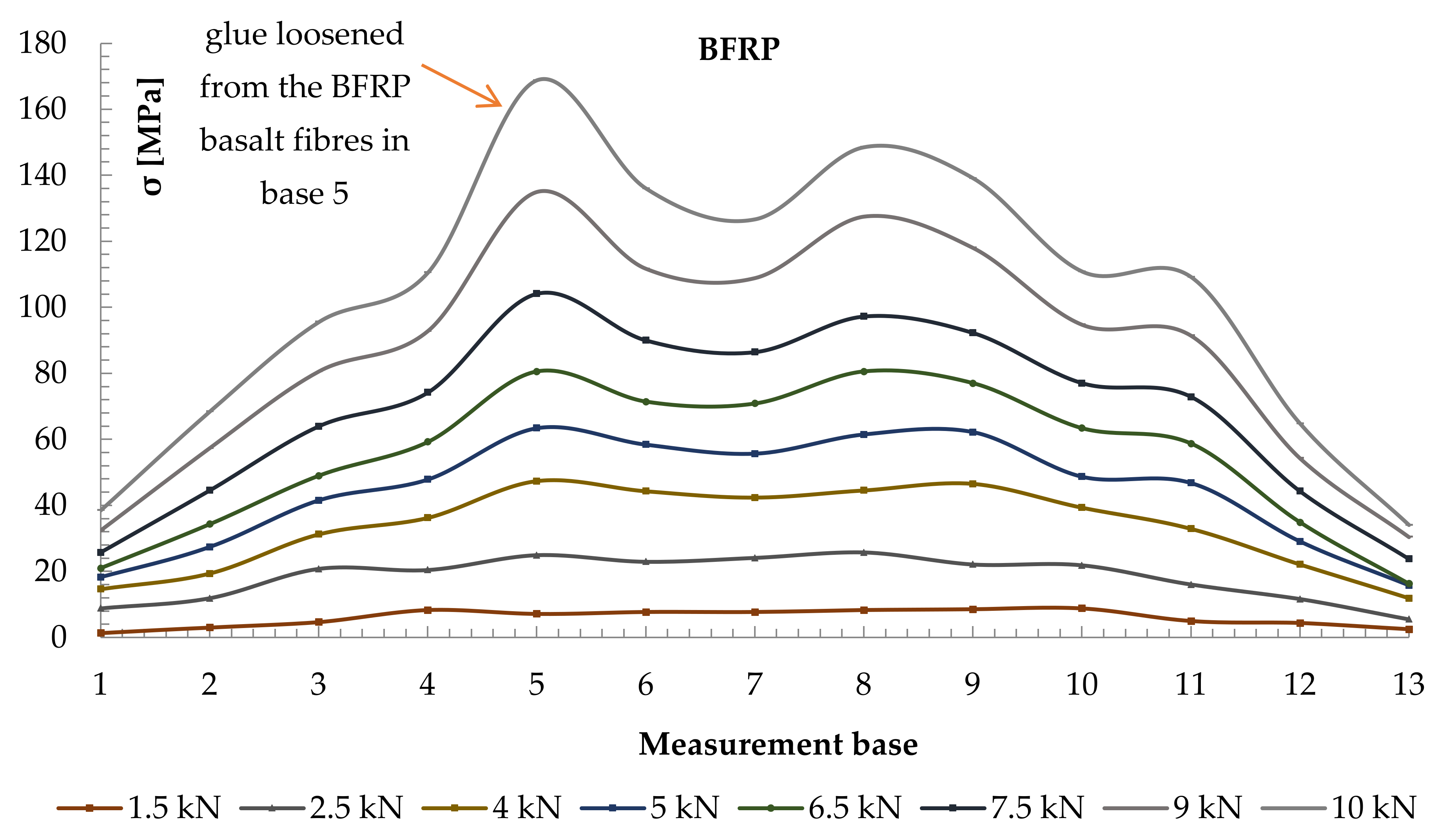 Materials 14 00051 g011