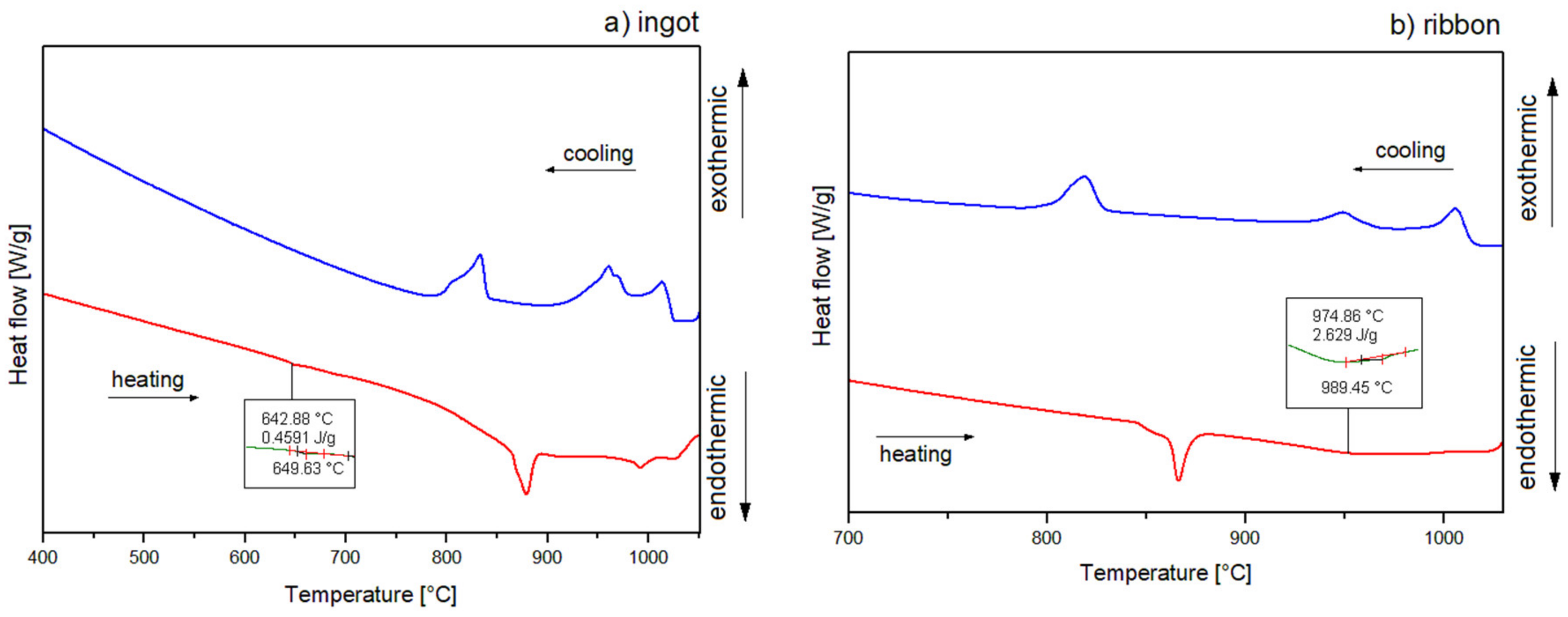 Materials 14 00054 g006