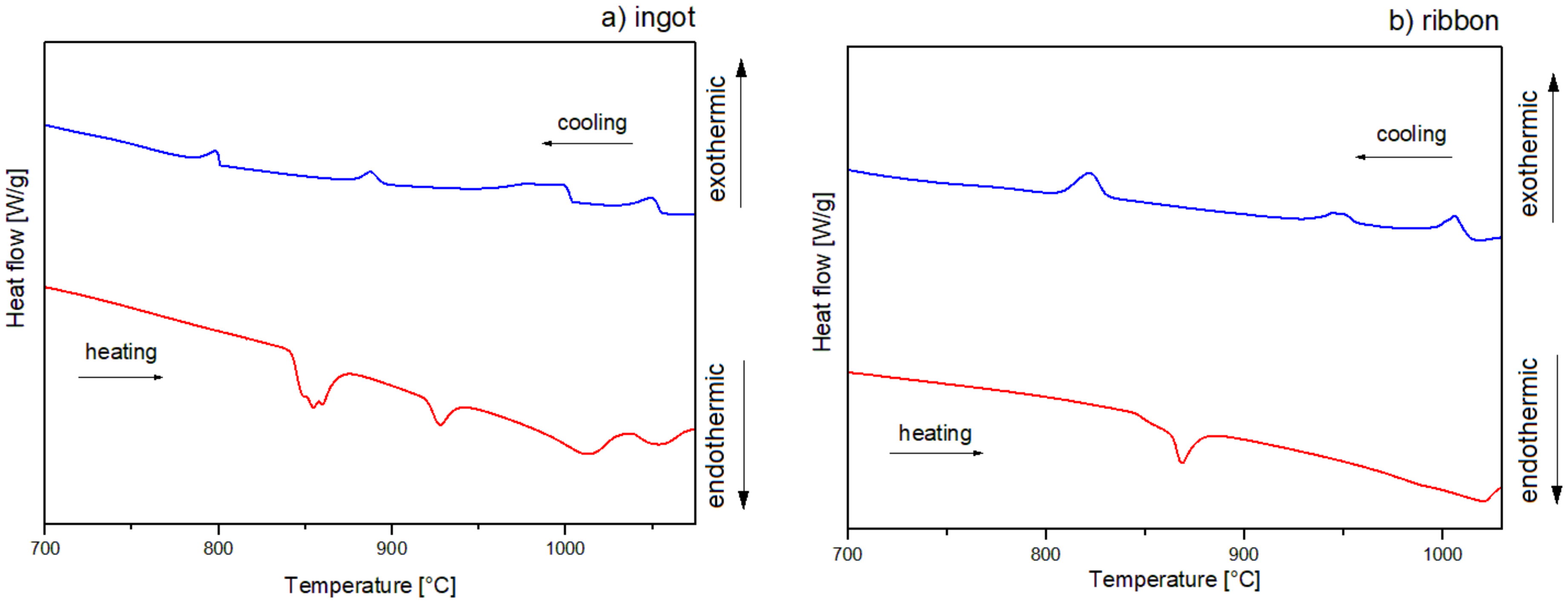Materials 14 00054 g007
