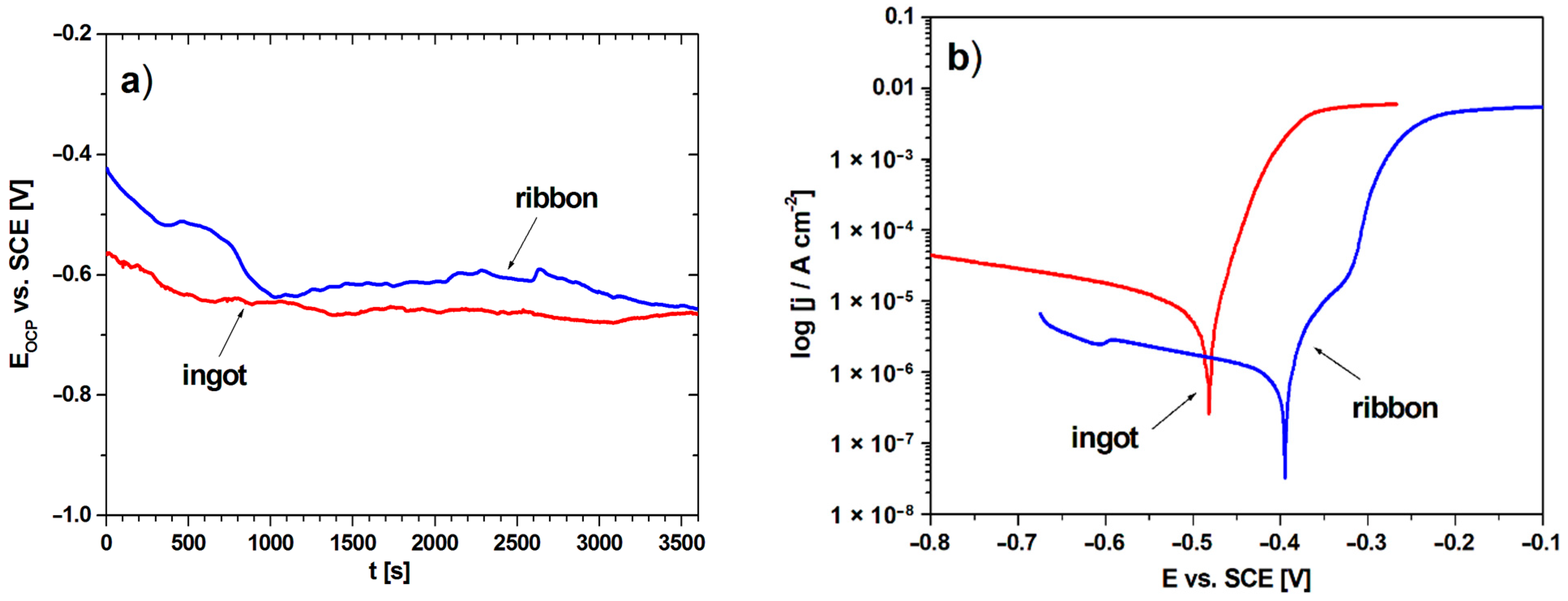 Materials 14 00054 g008
