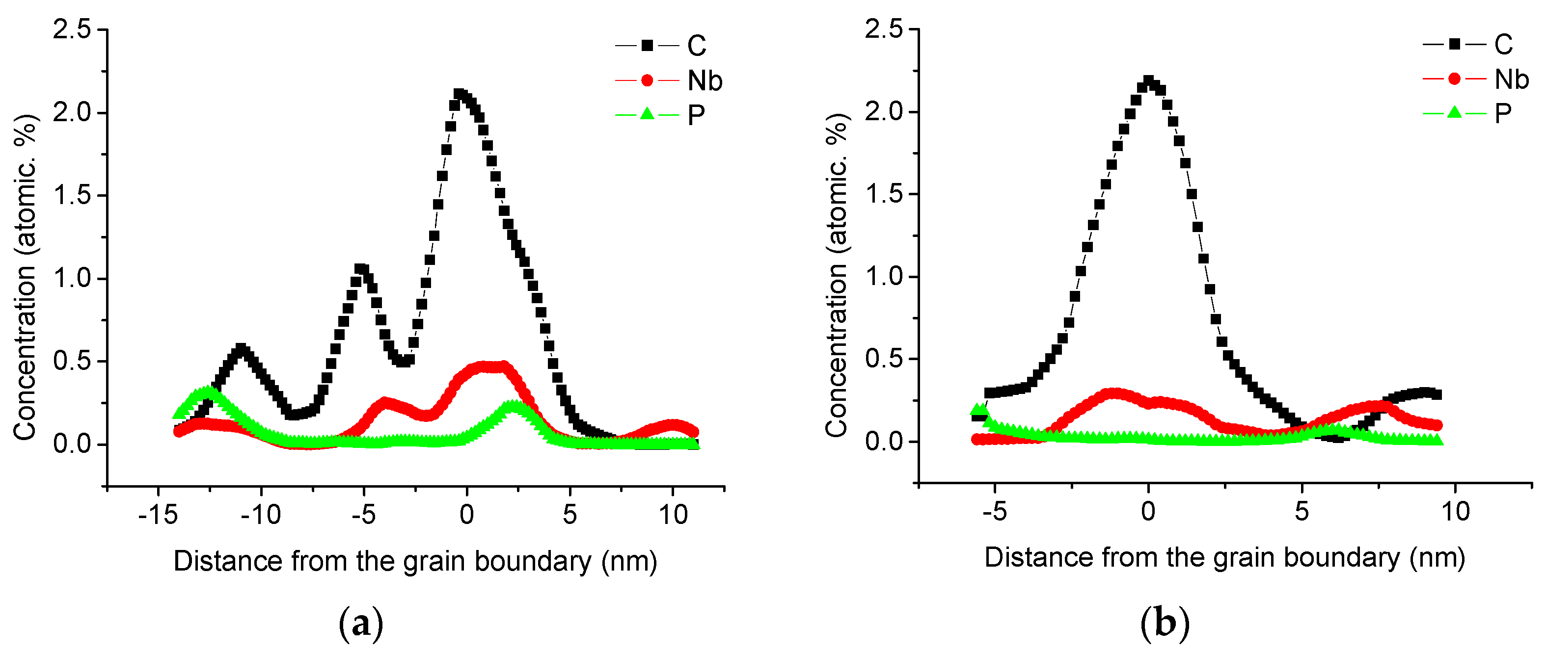 Materials 14 00061 g005 Materials 14 00061 g005