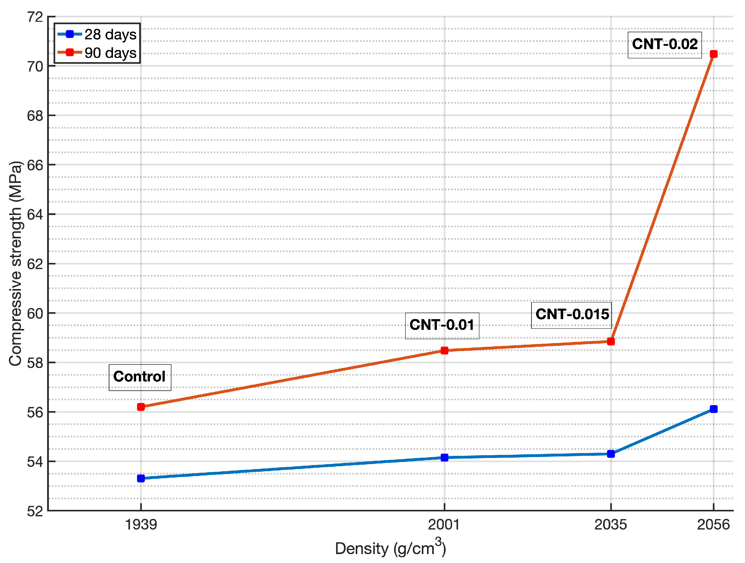Materials 14 00079 g004