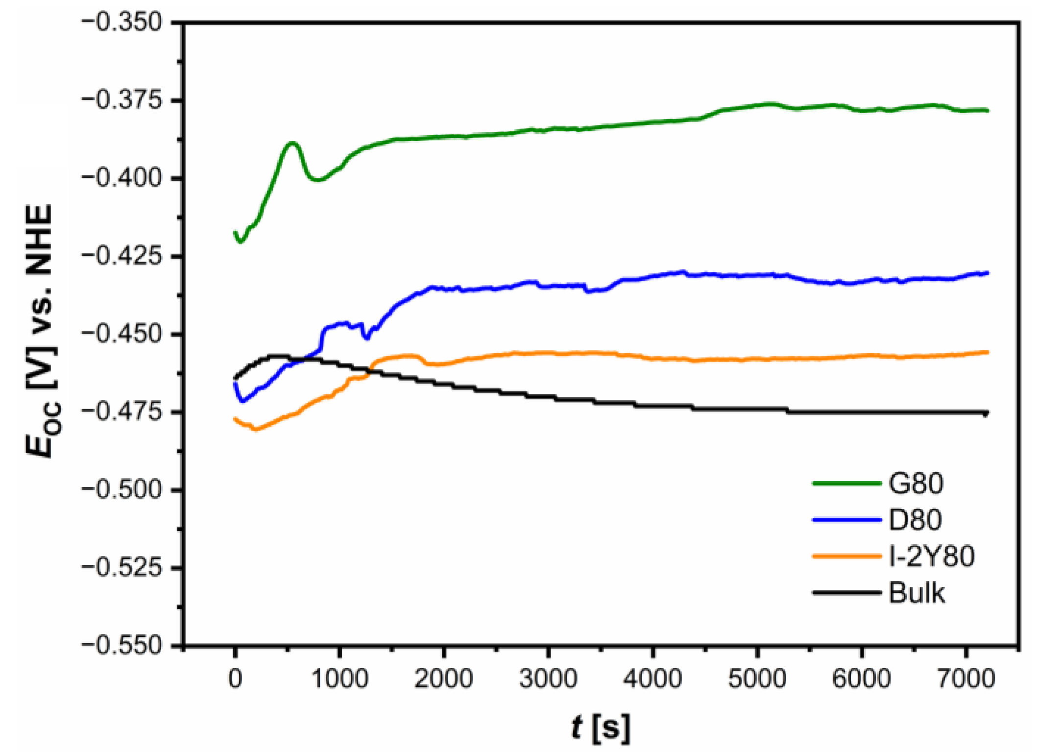 Materials 14 00081 g007