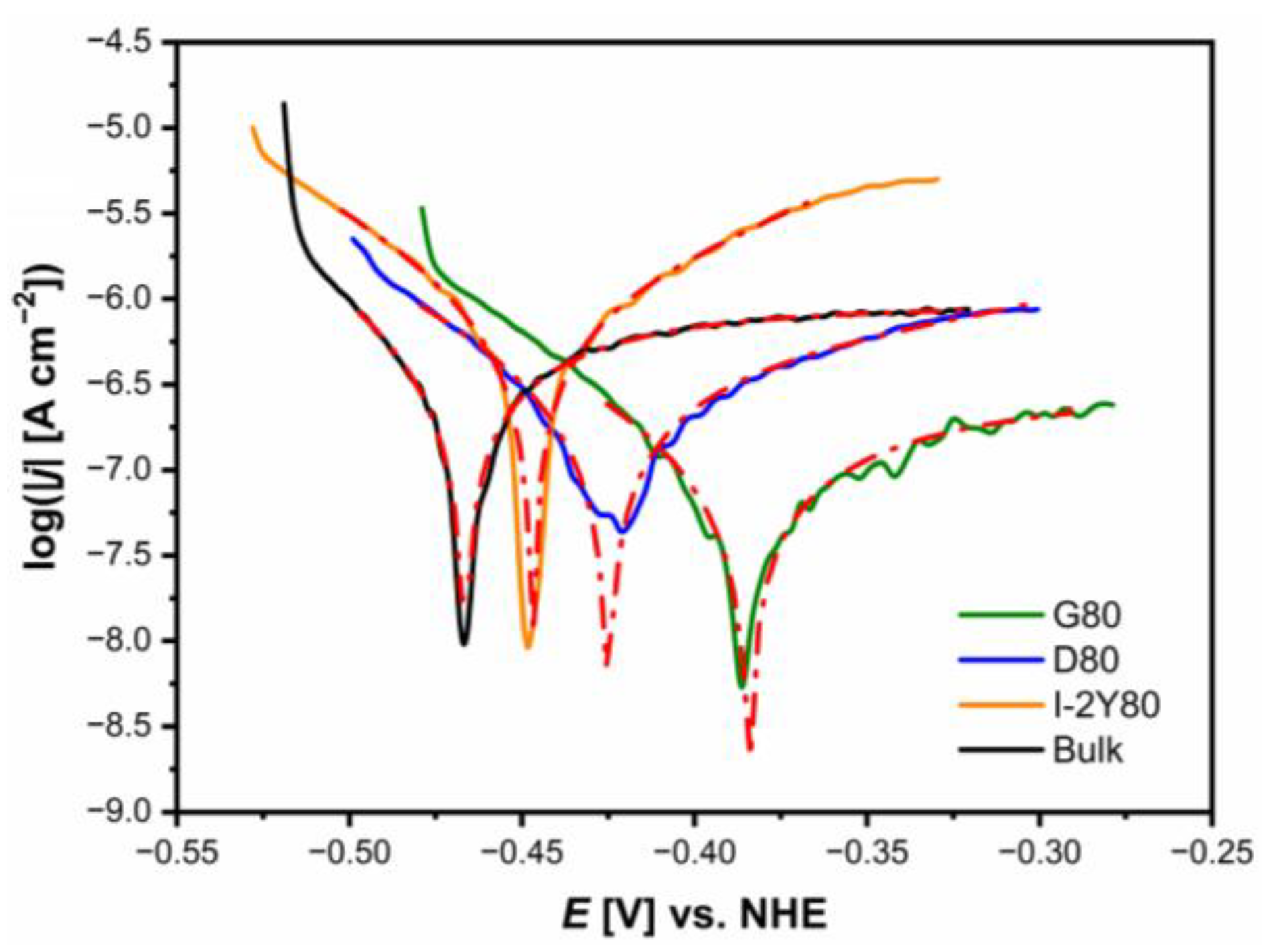 Materials 14 00081 g008