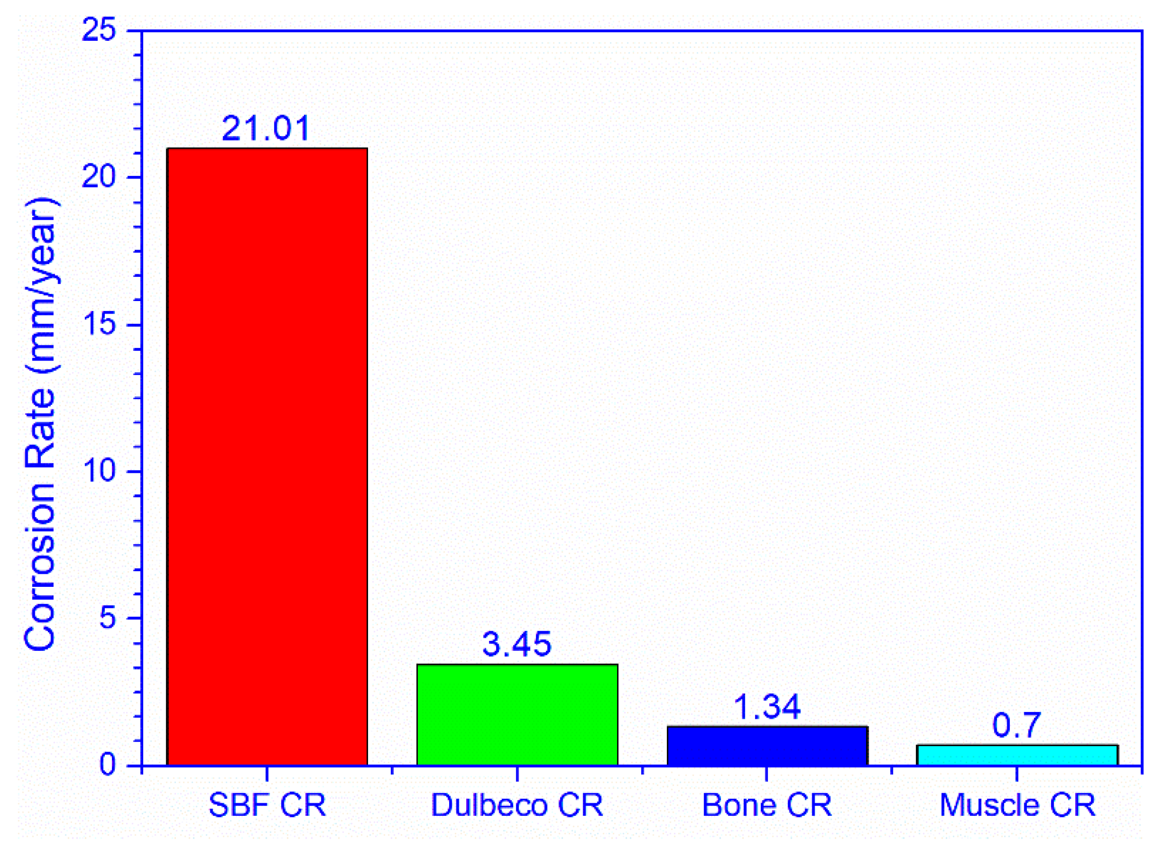 Materials 14 00084 g016 Materials 14 00084 g016