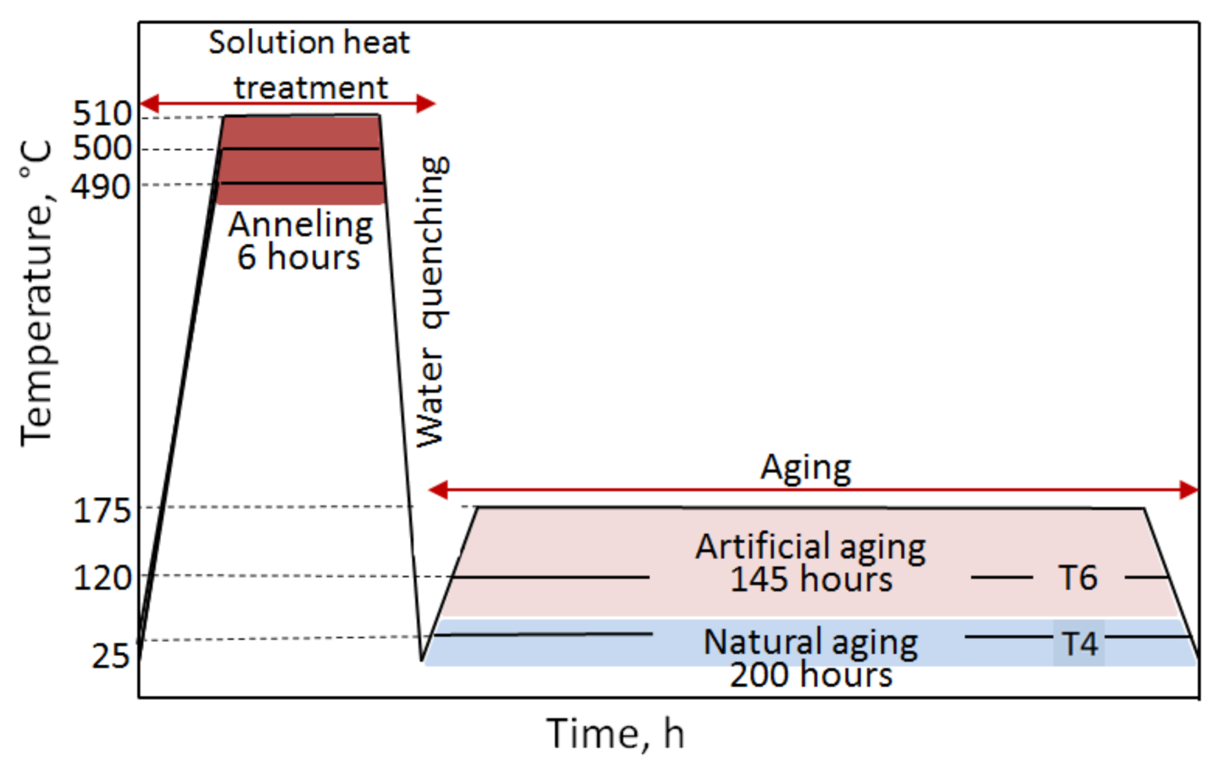 Materials 14 00089 g003