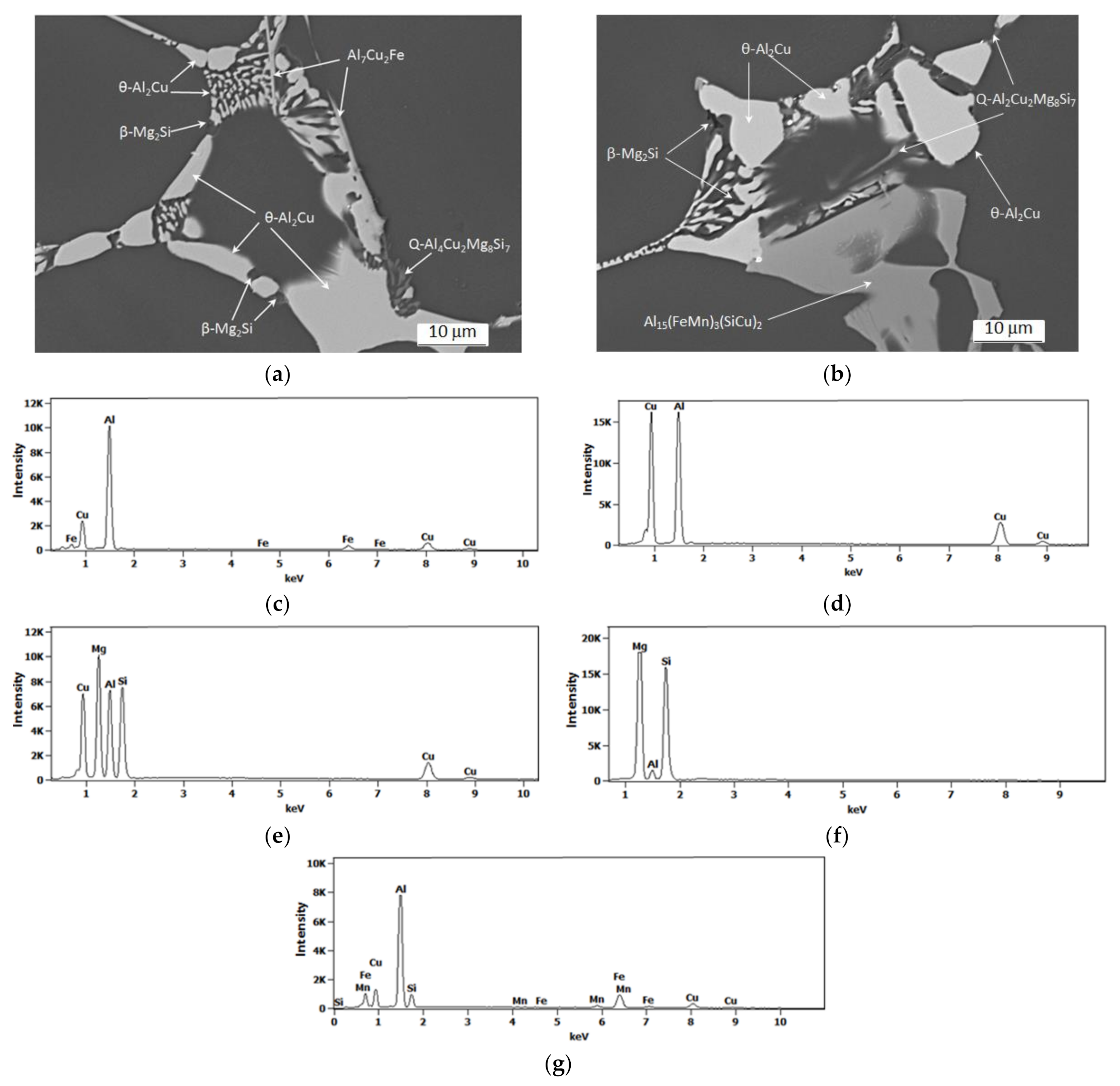 Materials 14 00089 g007