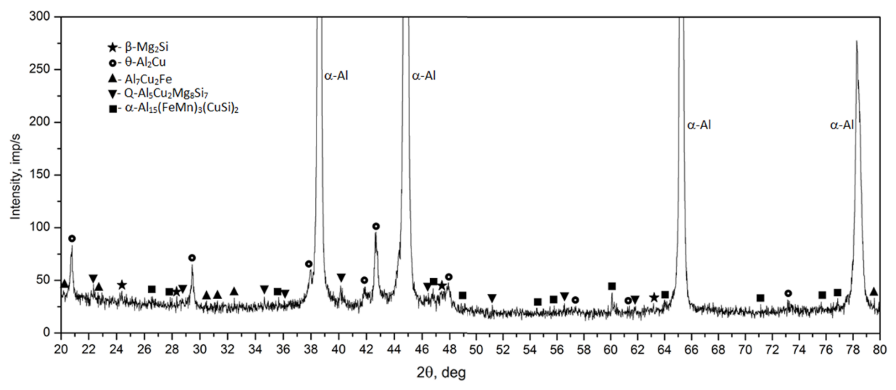 Materials 14 00089 g008