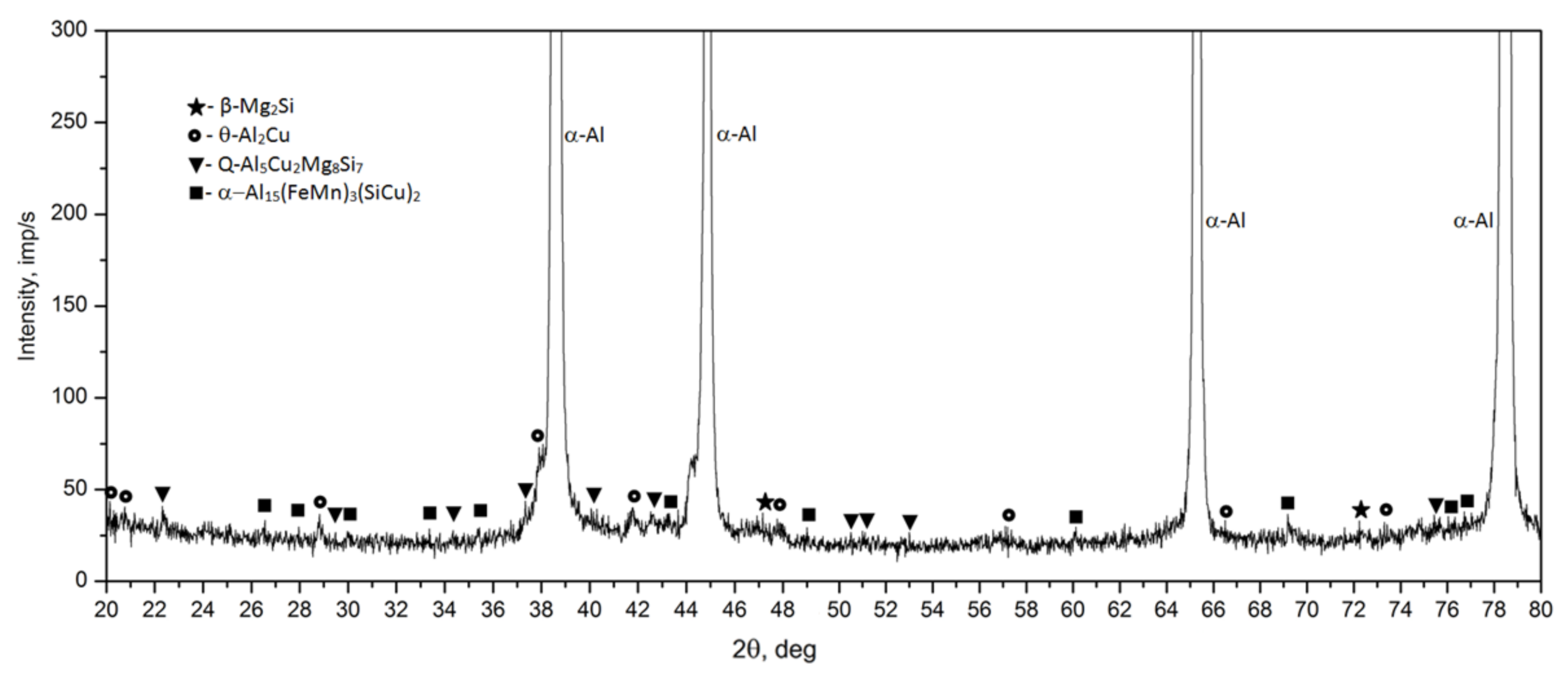 Materials 14 00089 g010