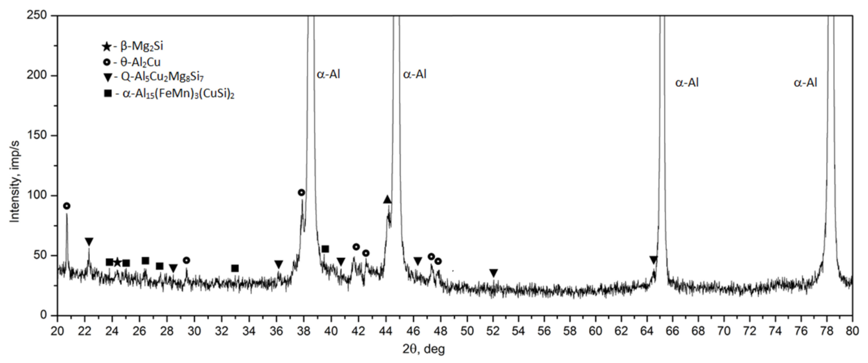 Materials 14 00089 g015