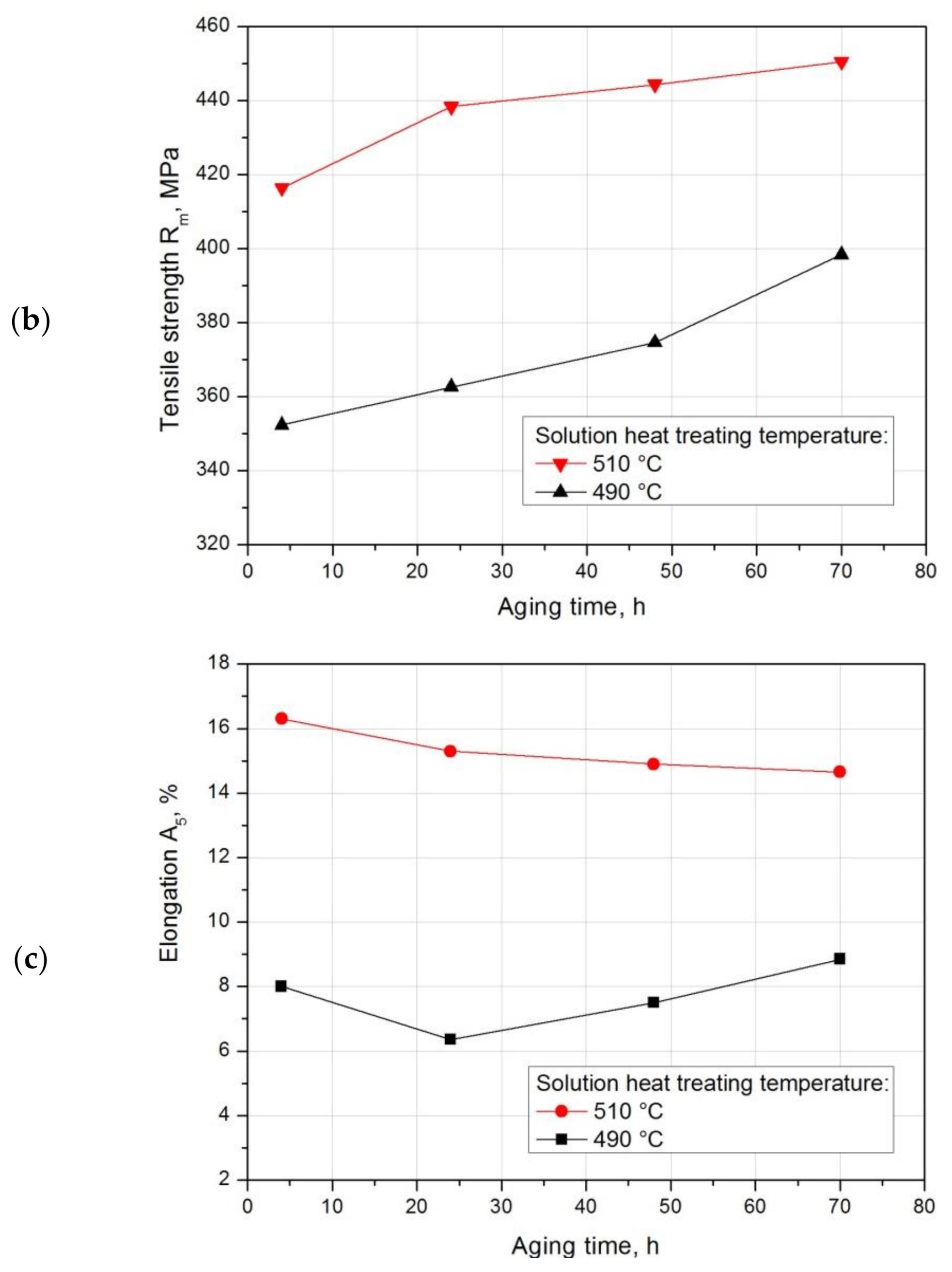 Materials 14 00089 g021b