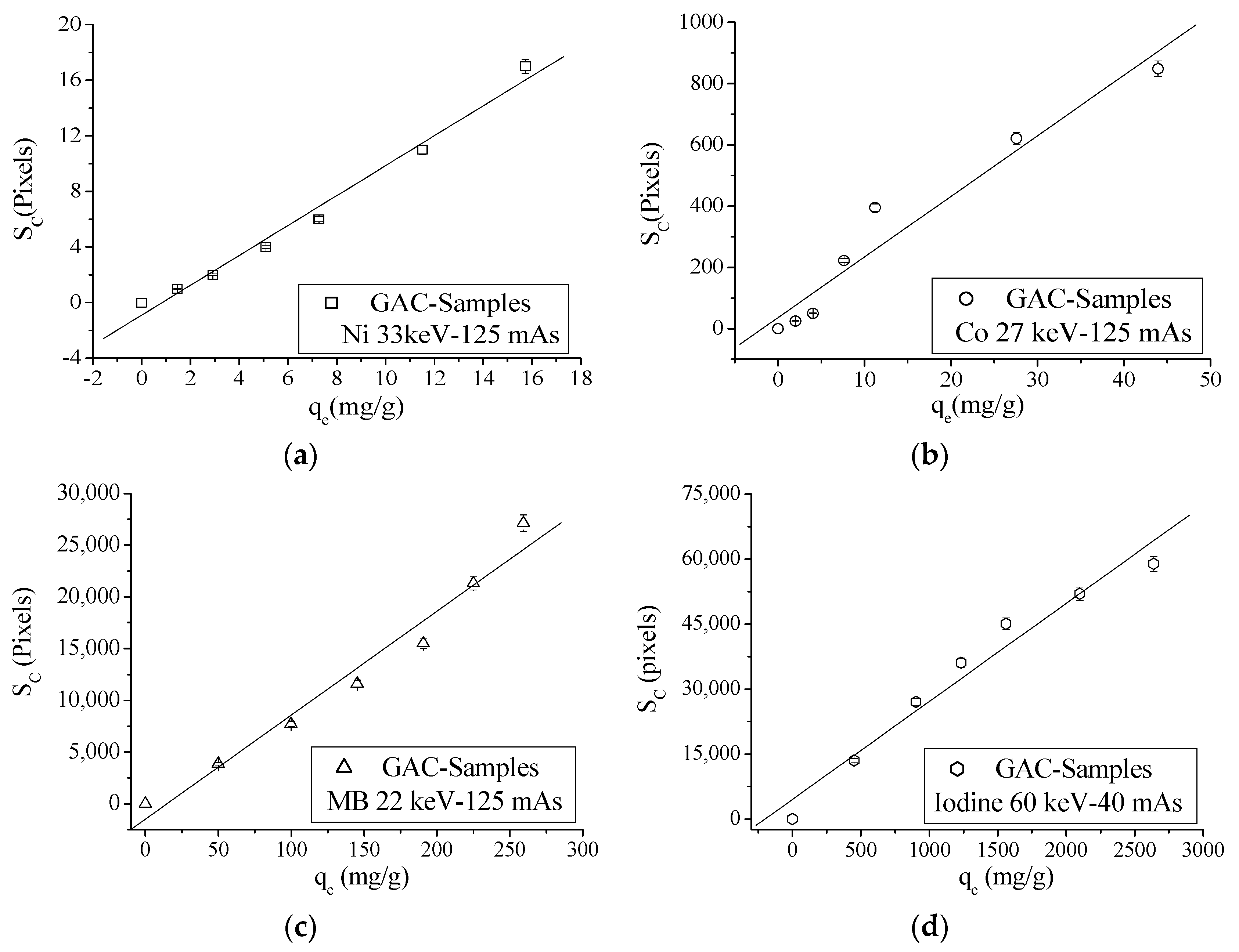 Materials Free Full Text X Ray Absorption Xra A New Technique For The Characterization Of Granular Activated Carbons Html