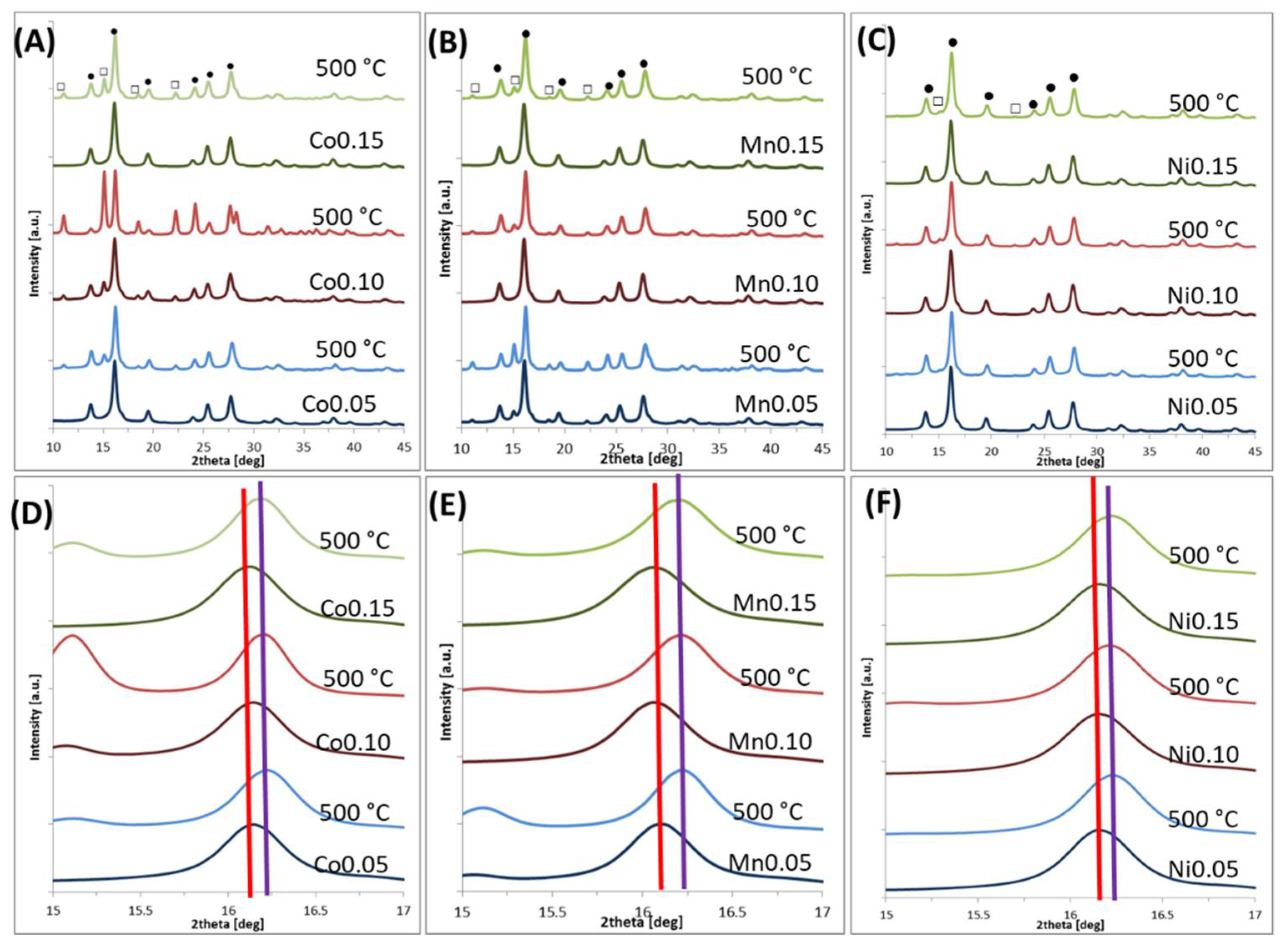 Materials 14 00100 g002