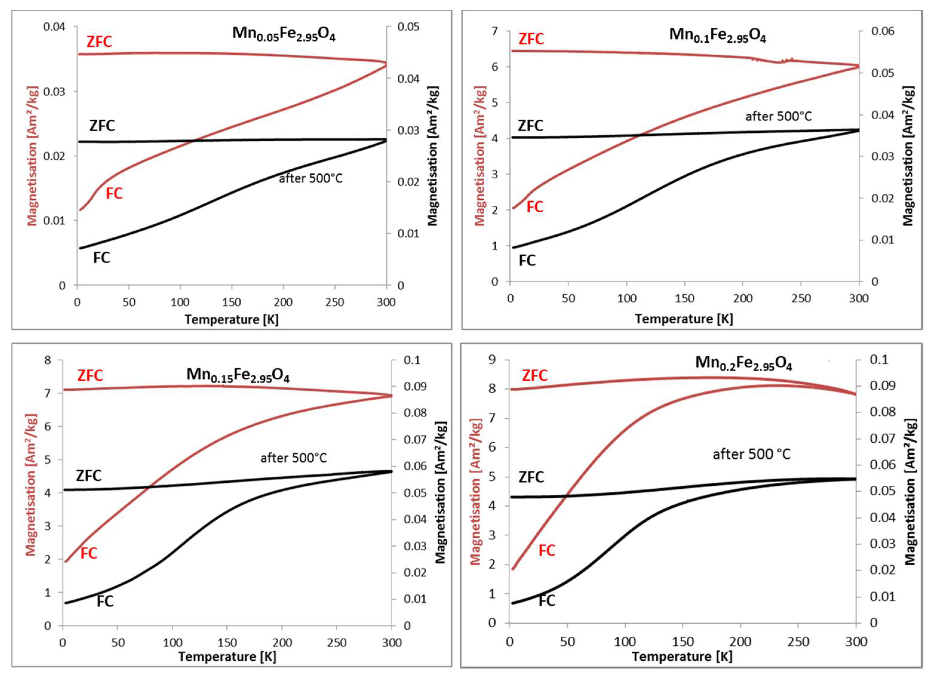 Materials 14 00100 g008