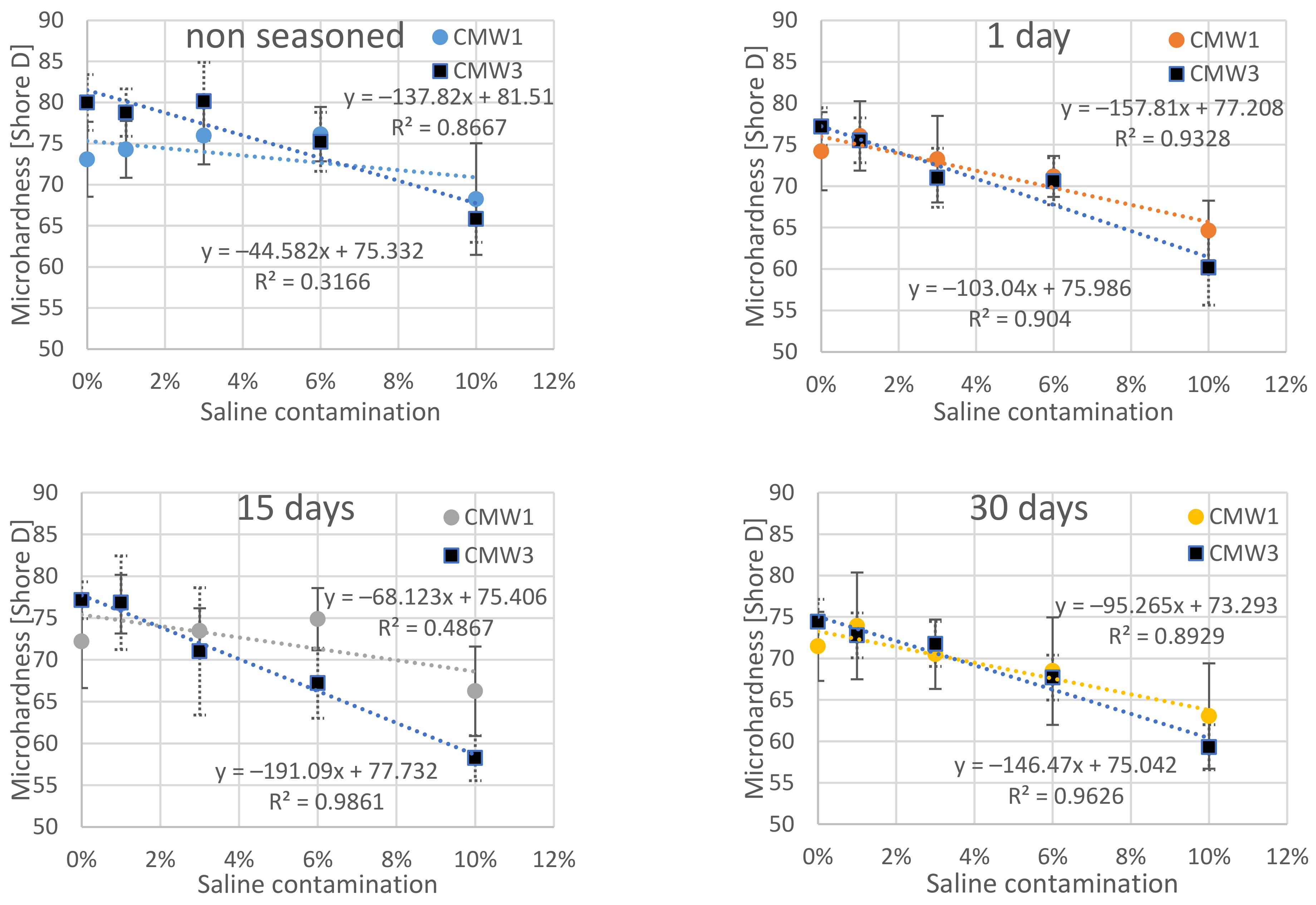 Materials 14 00110 g005