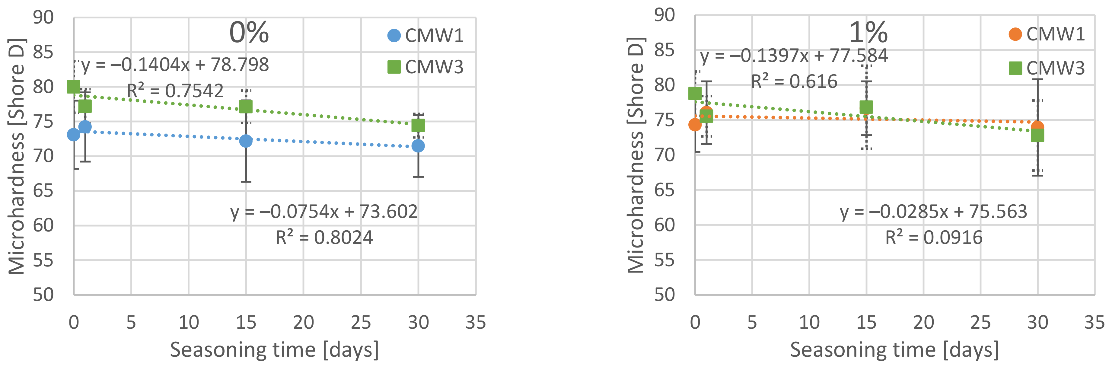Materials 14 00110 g006a