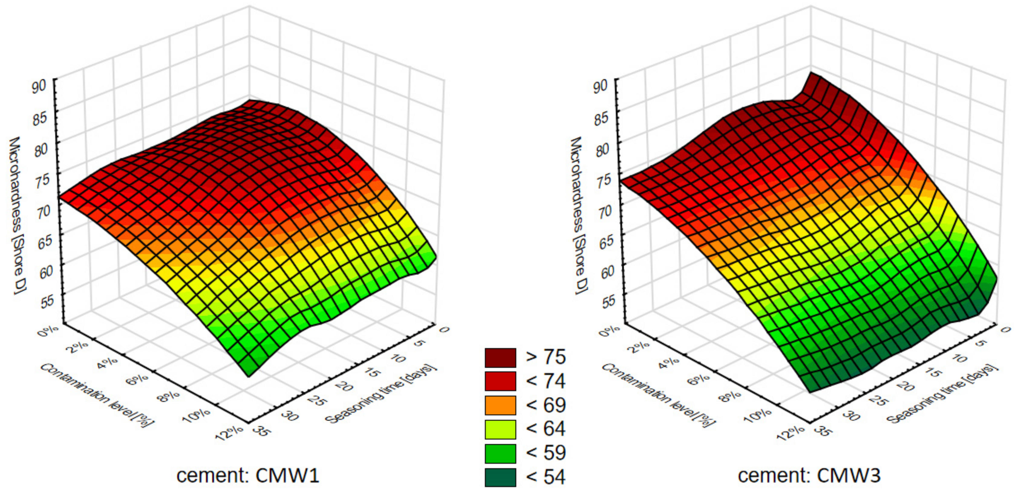 Materials 14 00110 g007